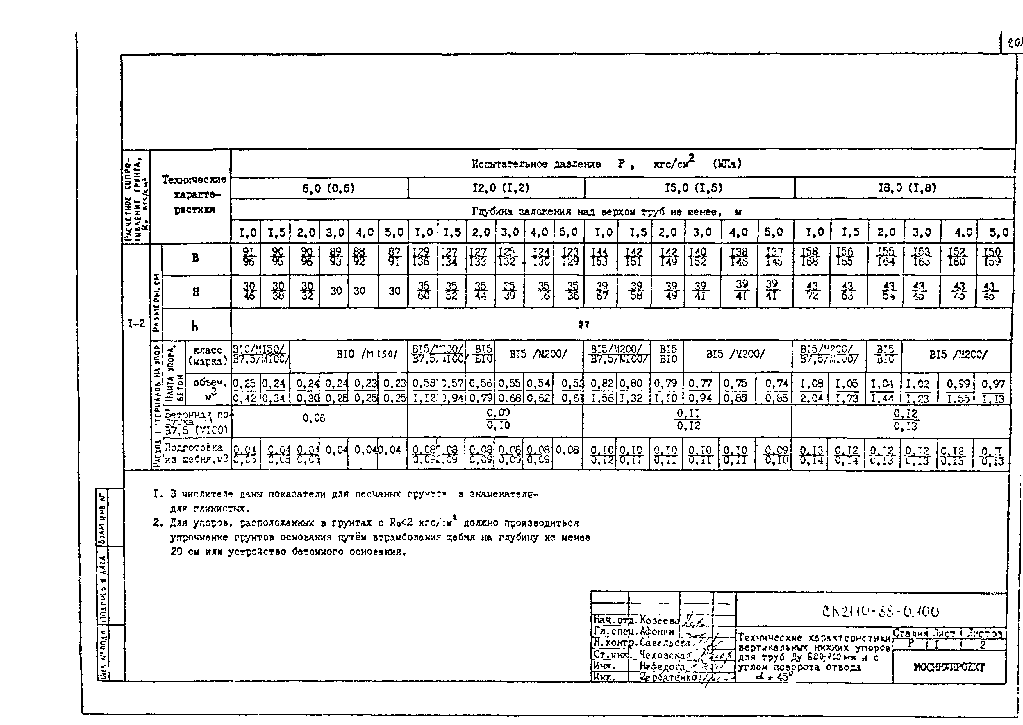 Альбом СК 2110-88