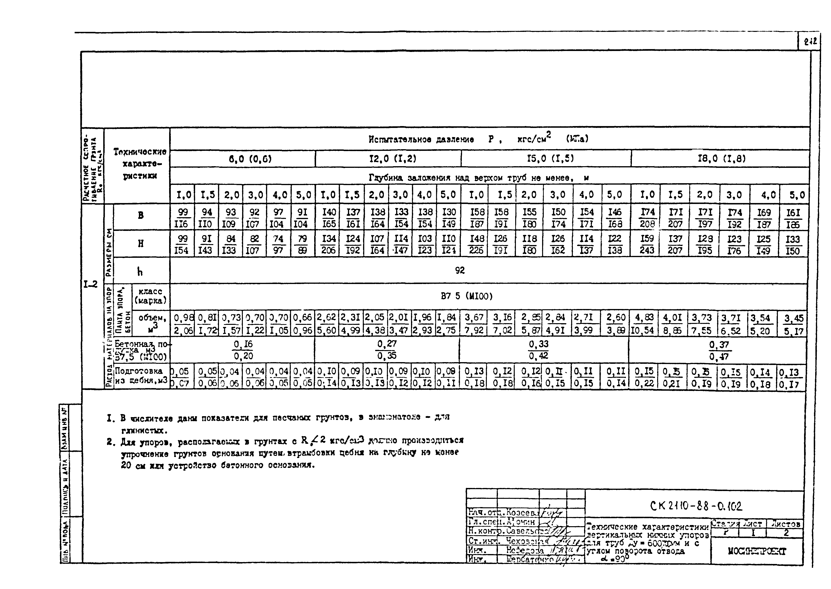 Альбом СК 2110-88