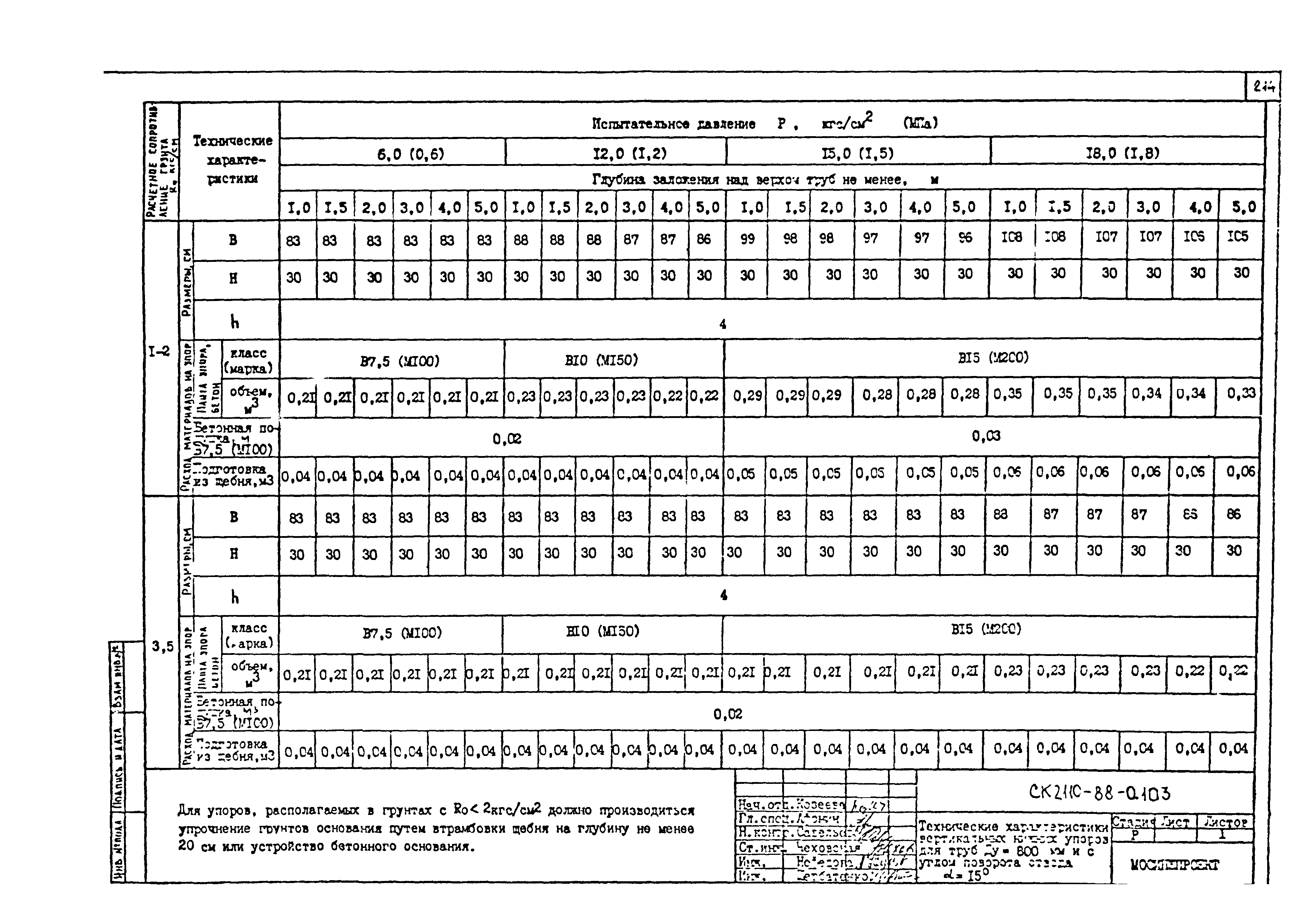 Альбом СК 2110-88