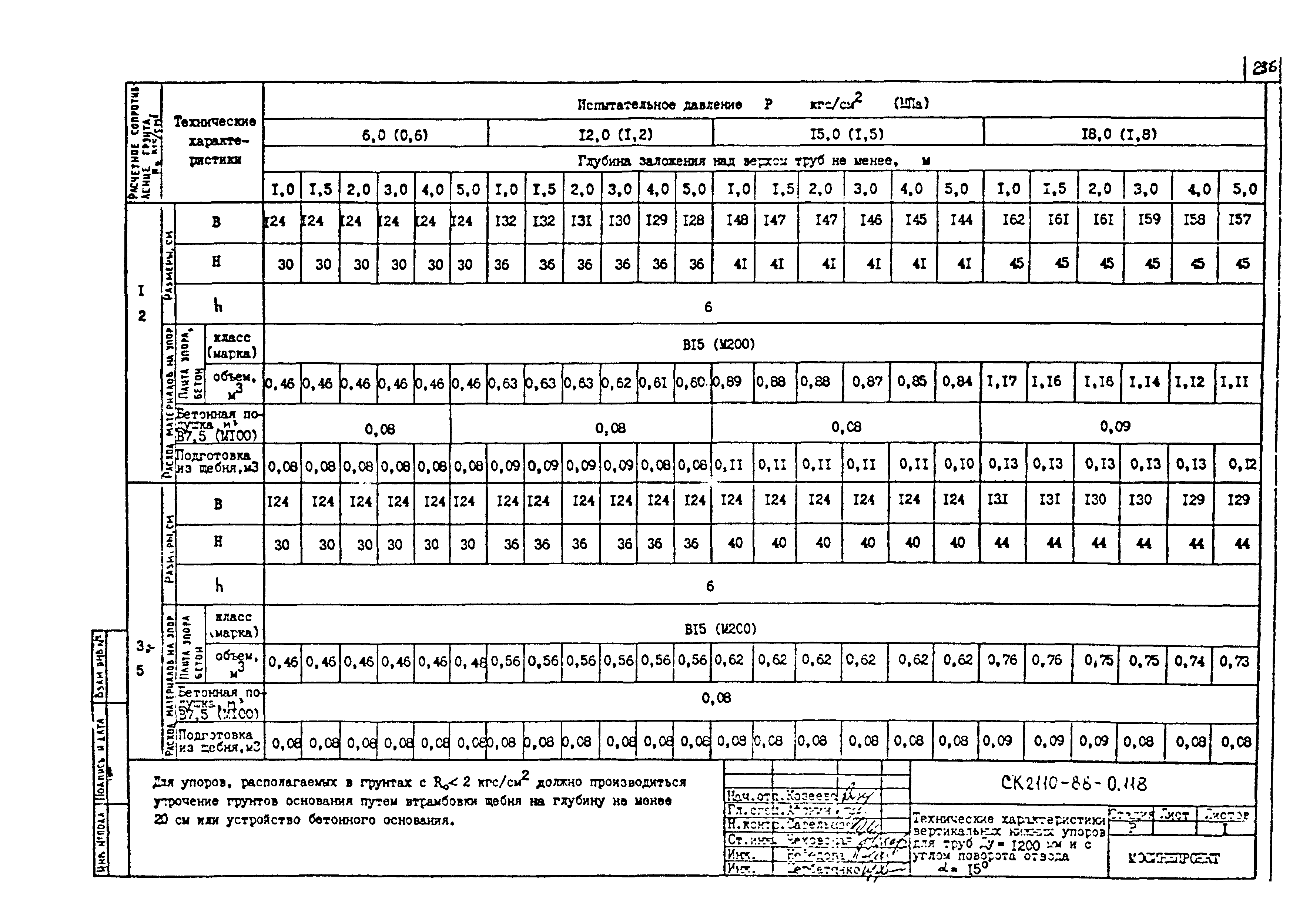 Альбом СК 2110-88