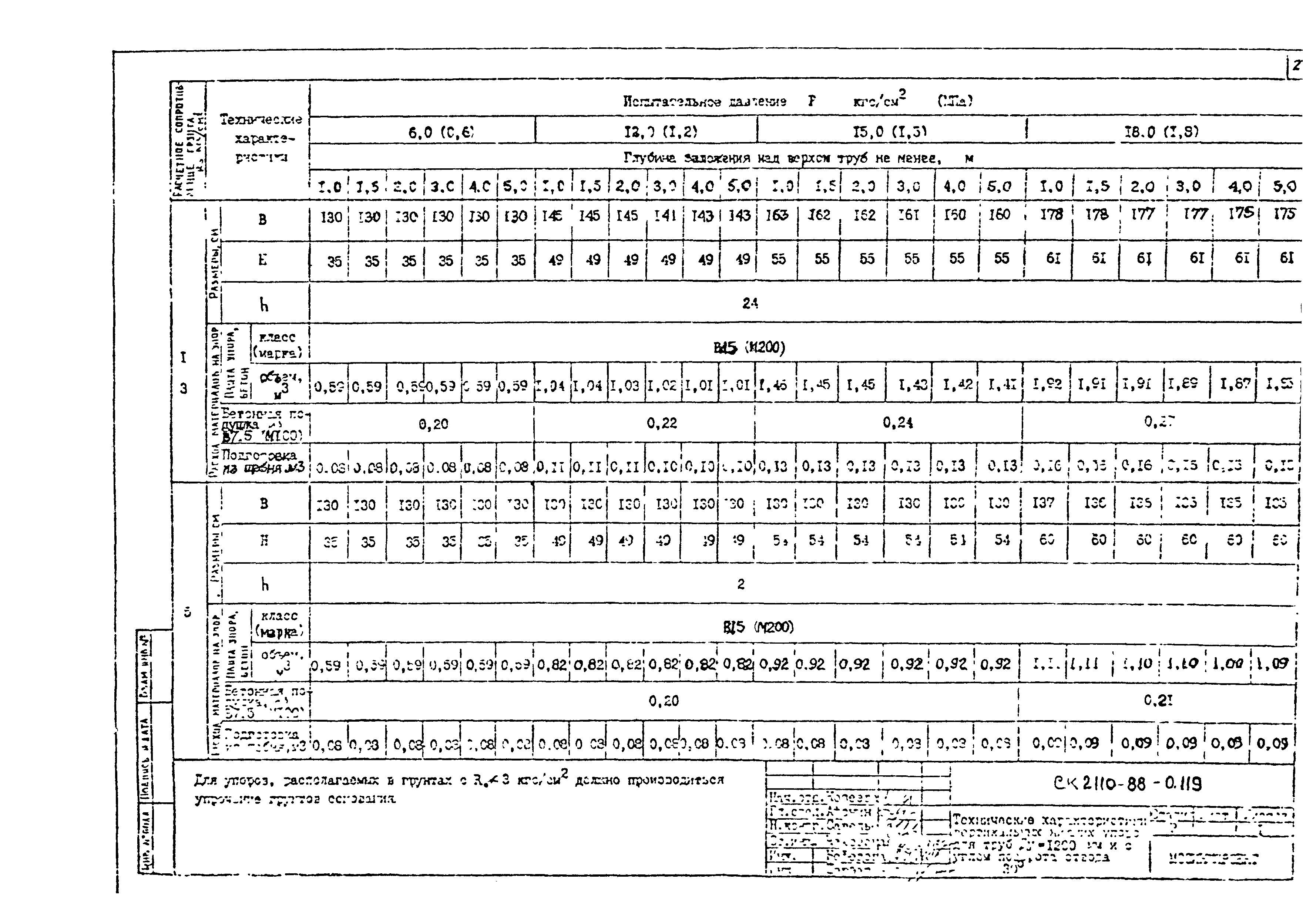 Альбом СК 2110-88