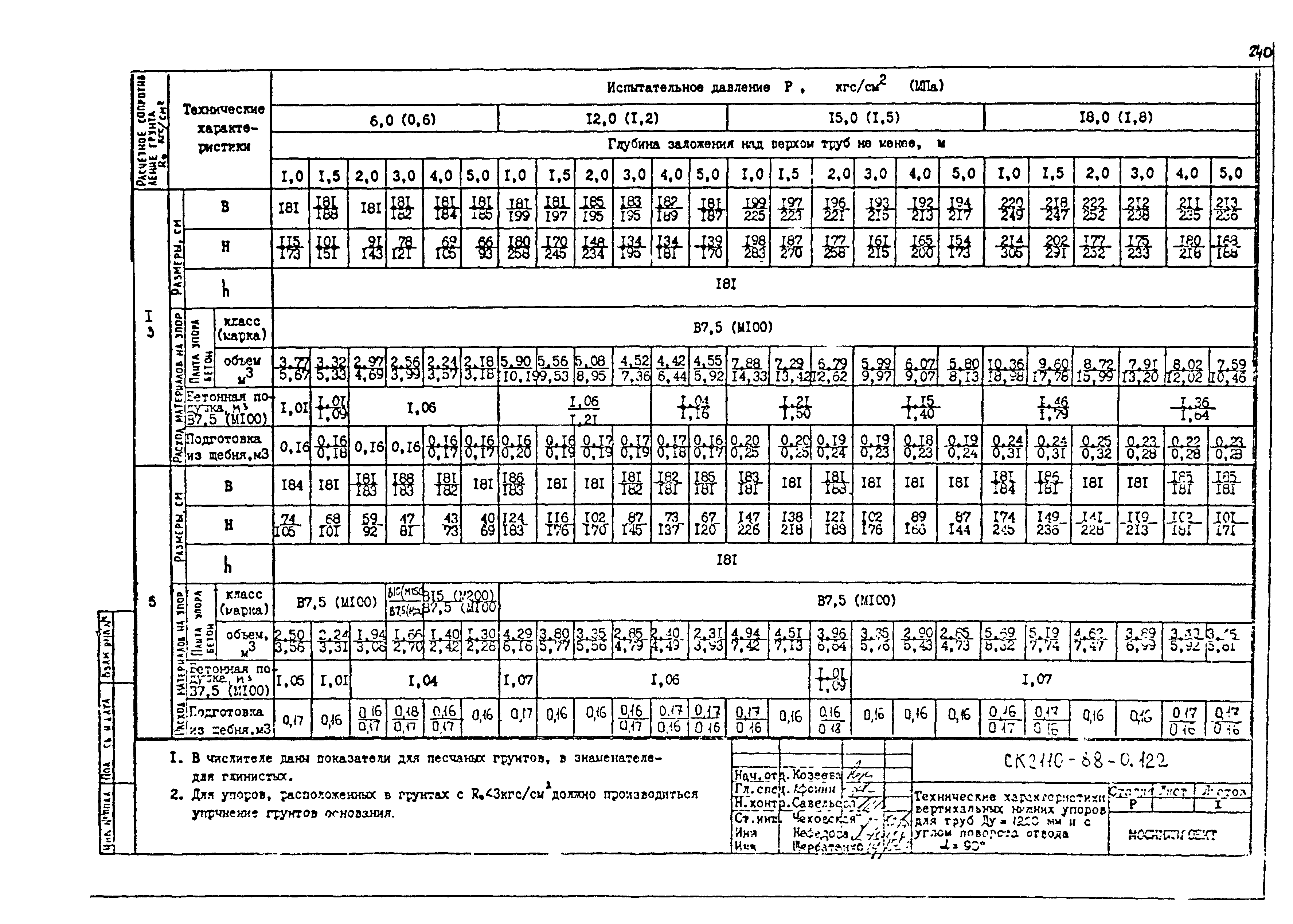 Альбом СК 2110-88