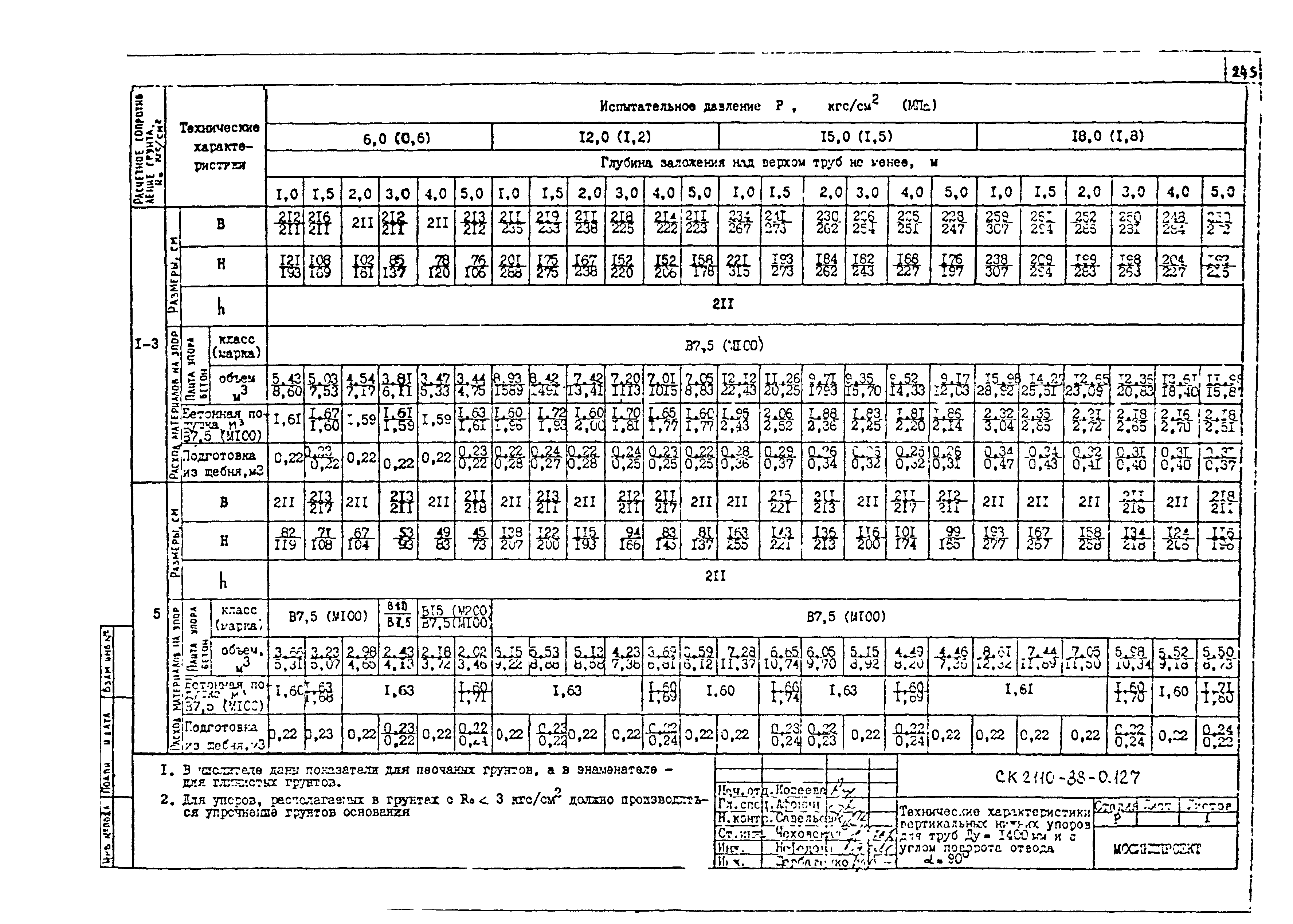 Альбом СК 2110-88