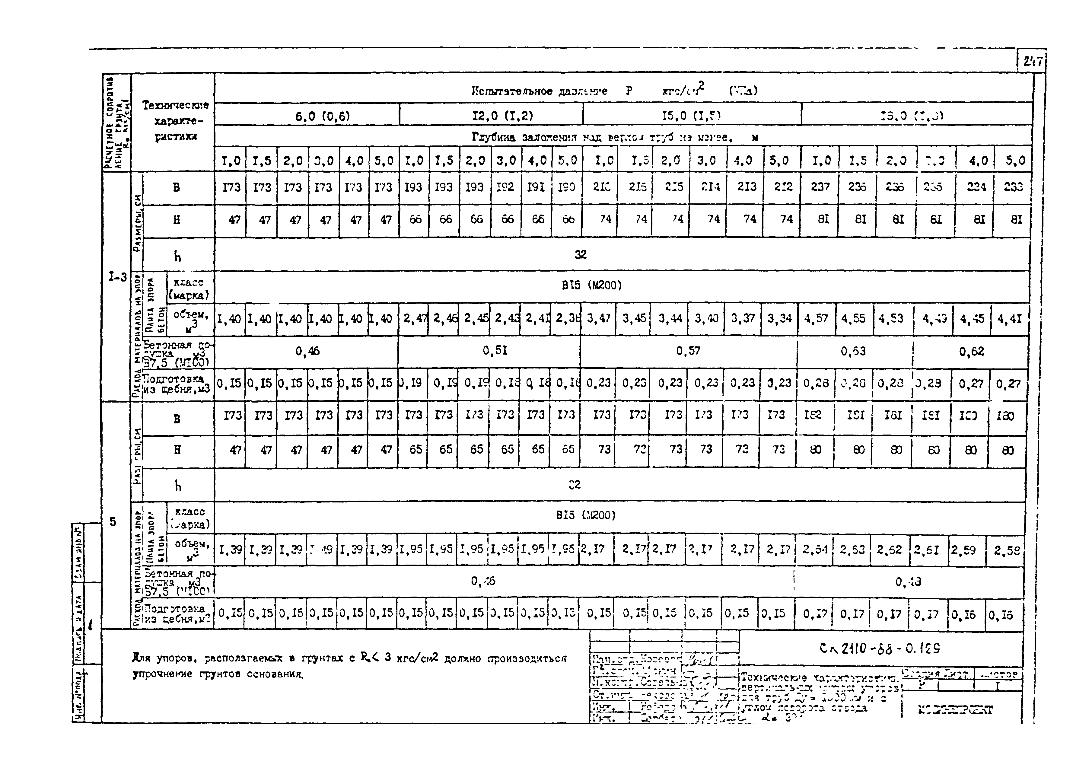 Альбом СК 2110-88