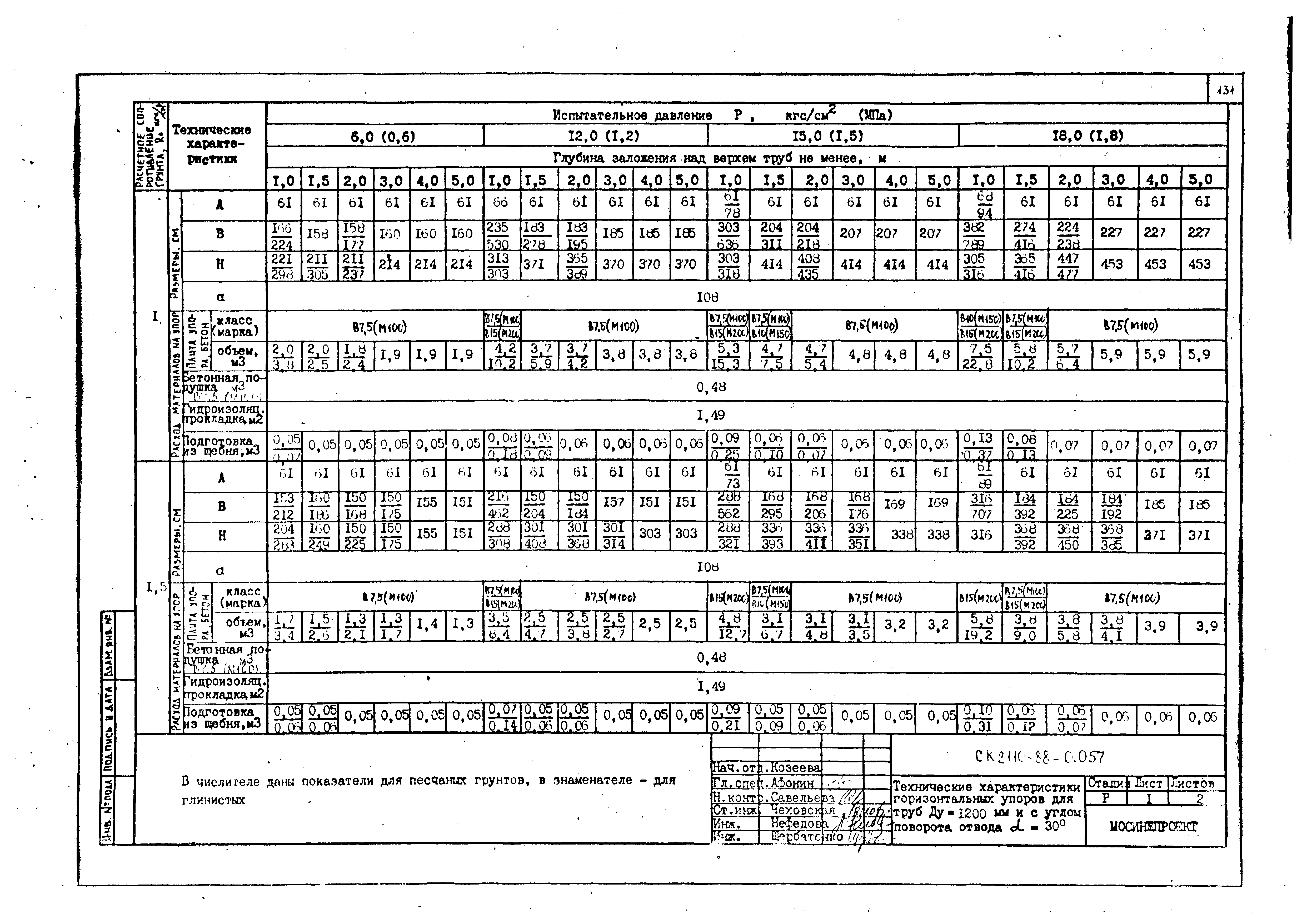 Альбом СК 2110-88