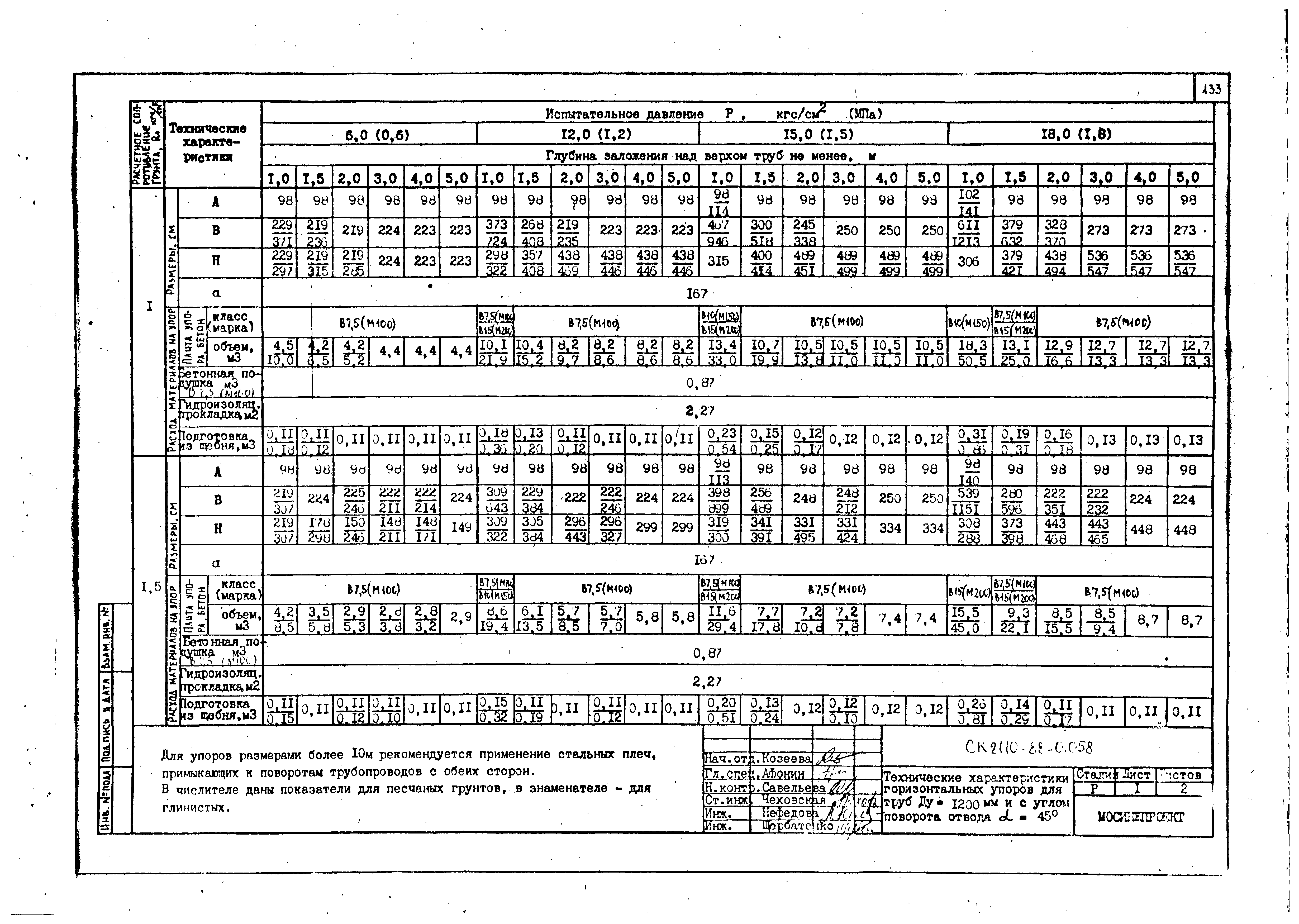 Альбом СК 2110-88