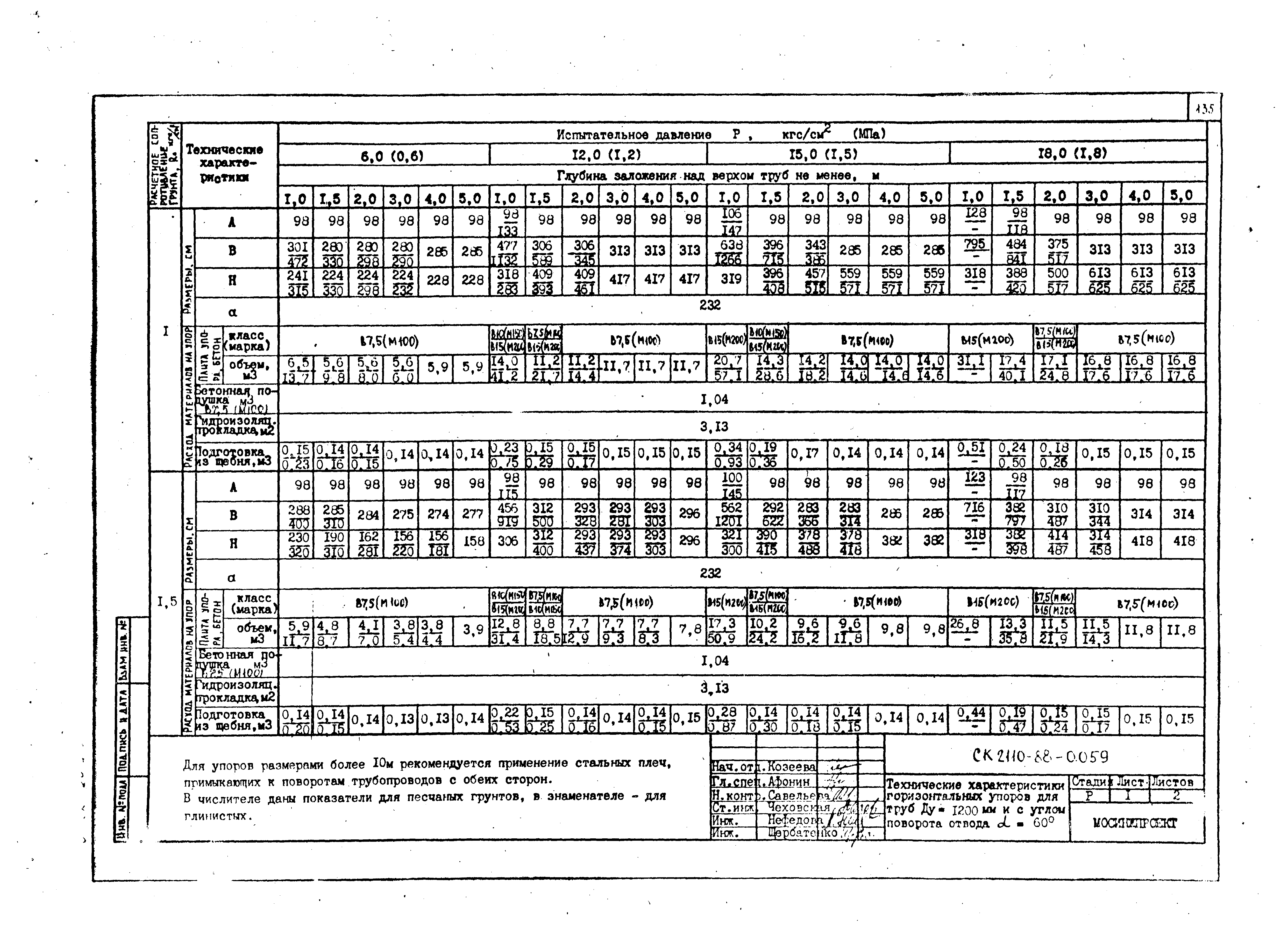 Альбом СК 2110-88