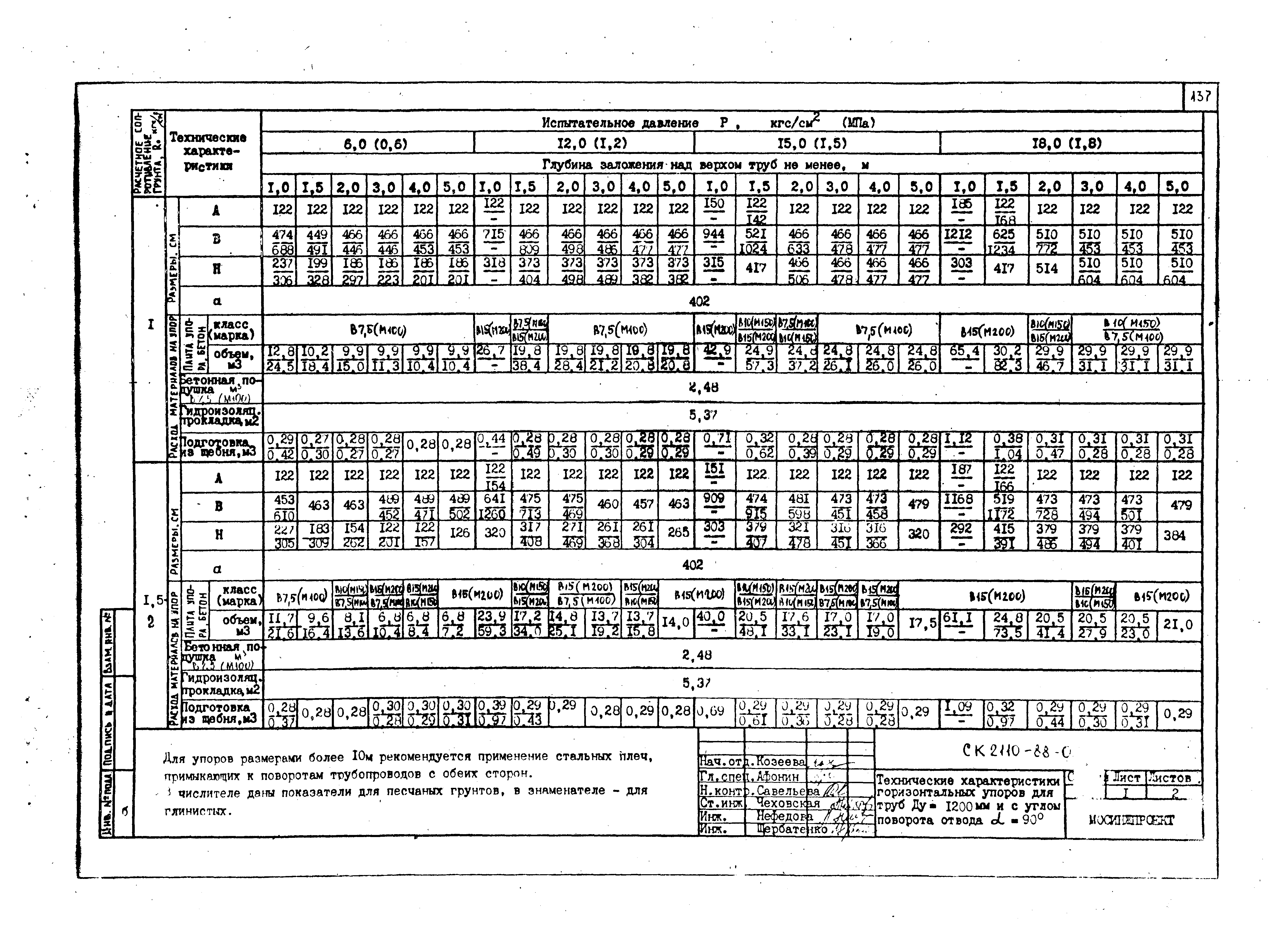 Альбом СК 2110-88