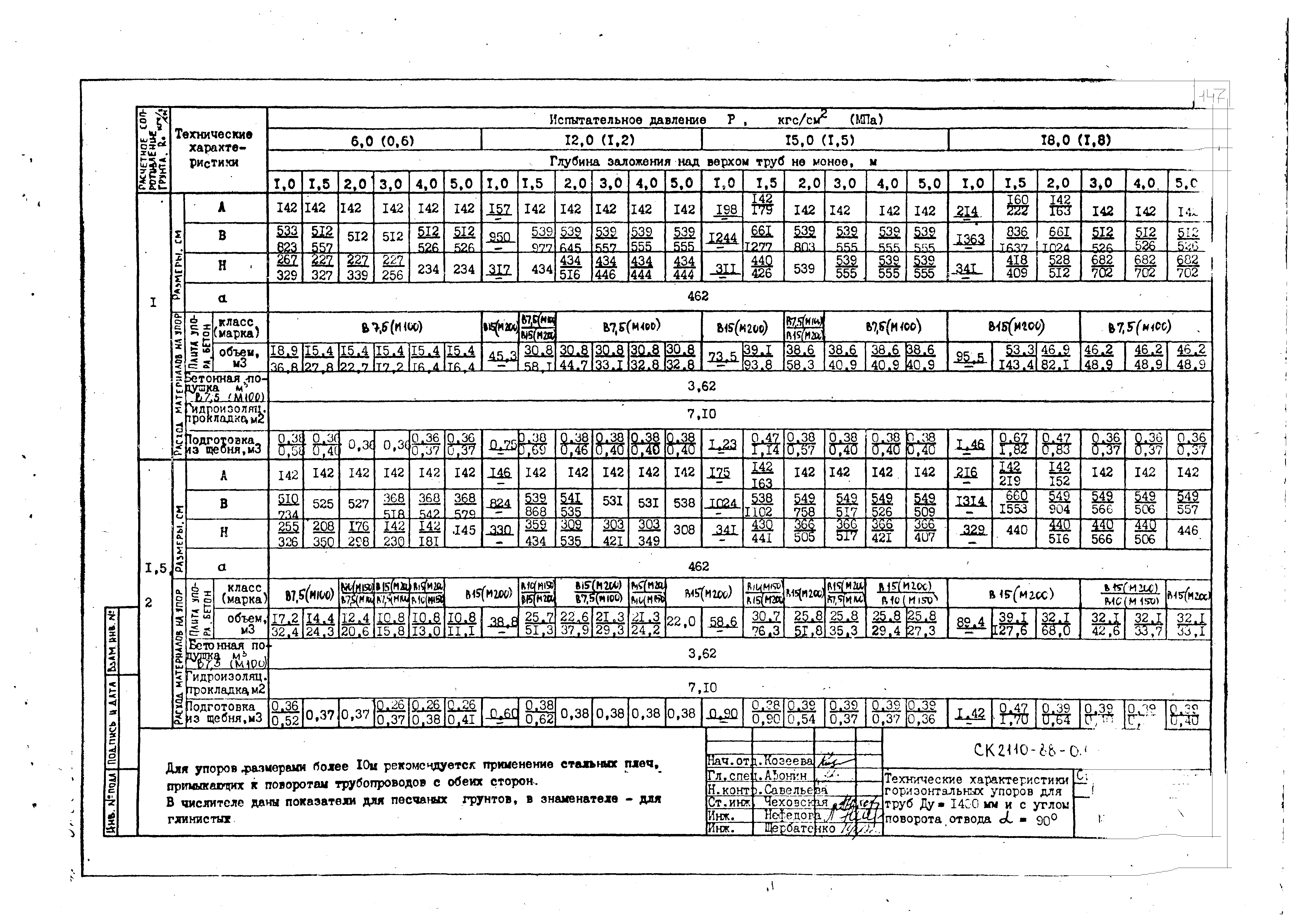 Альбом СК 2110-88