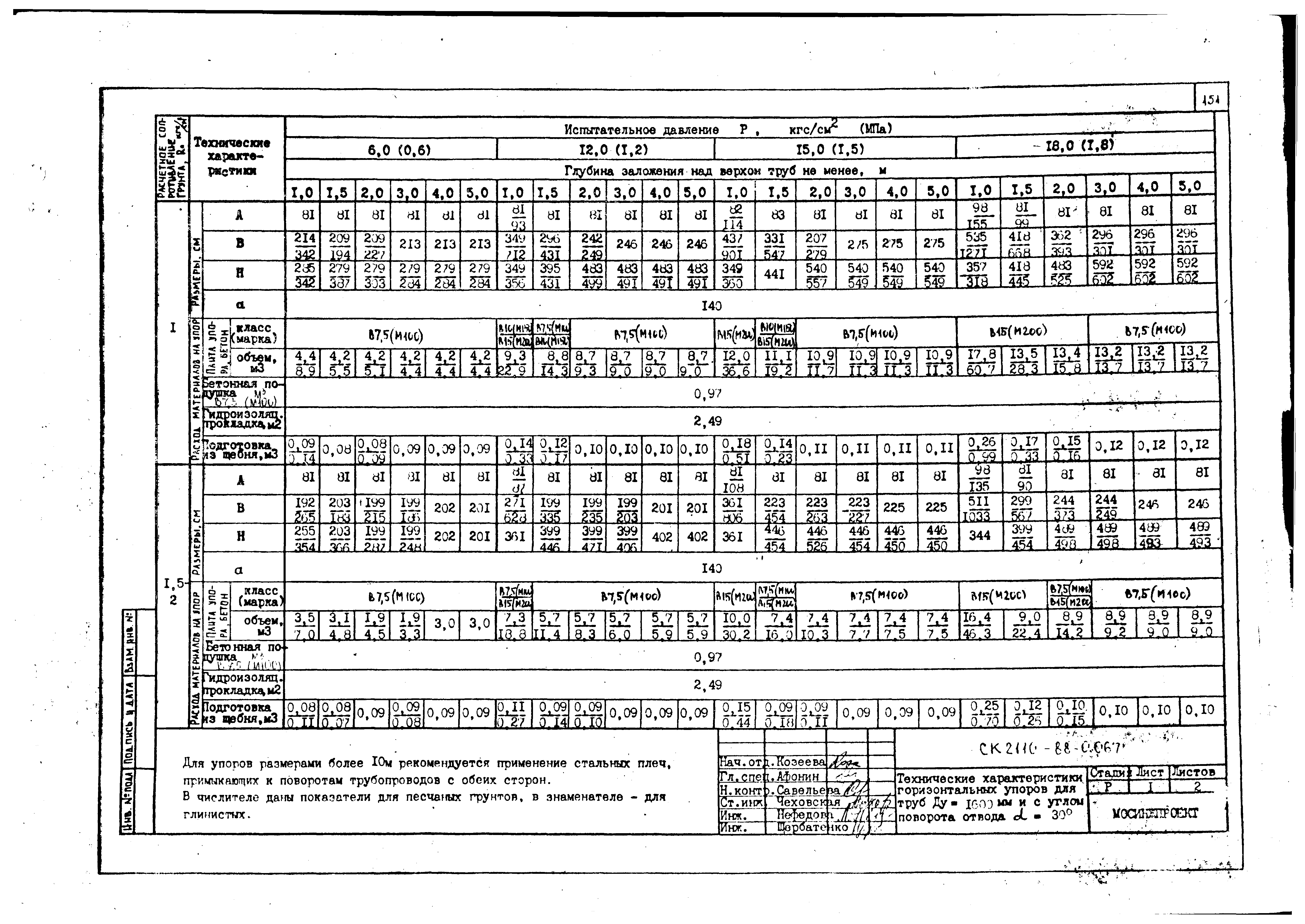 Альбом СК 2110-88