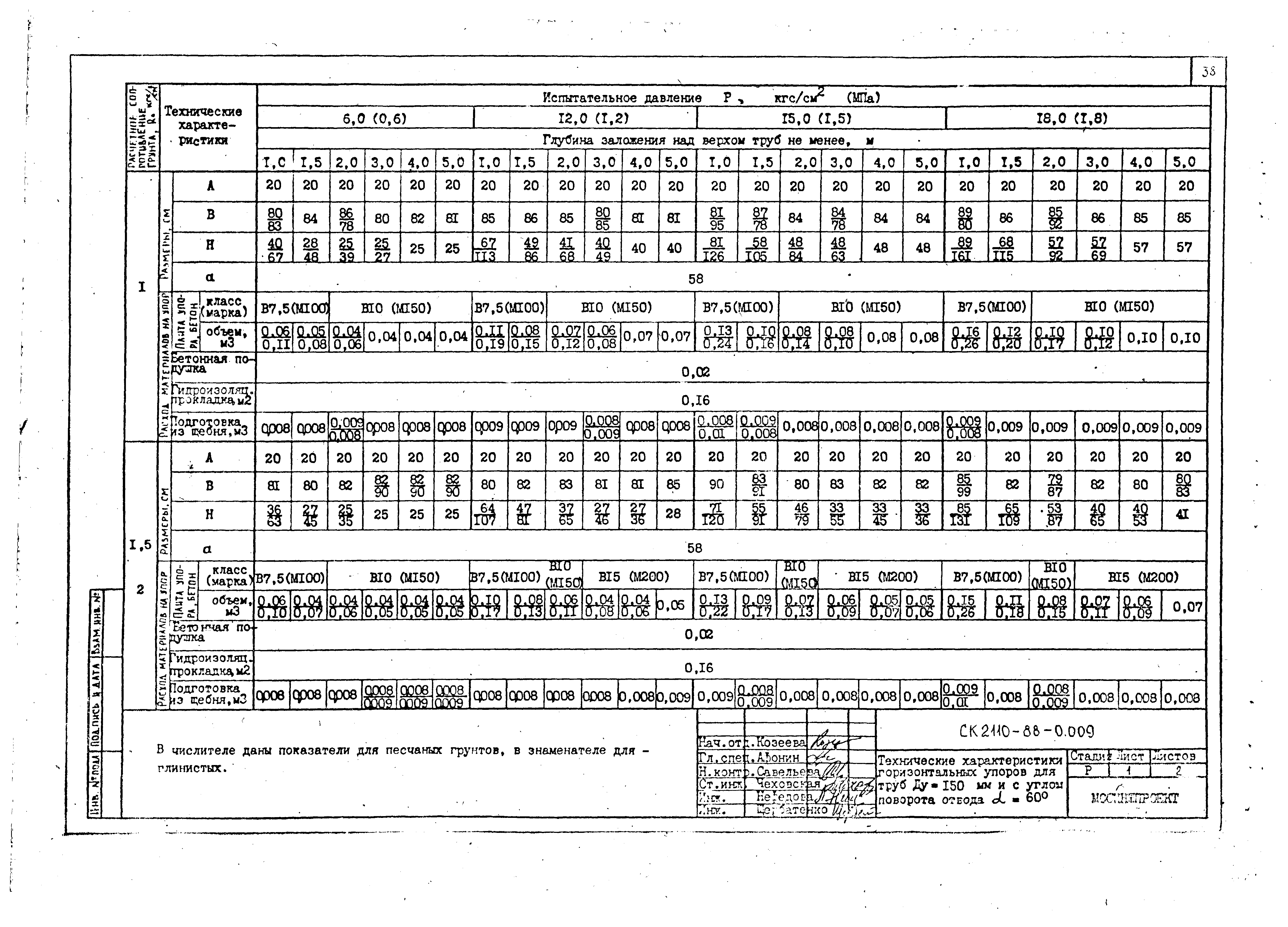 Альбом СК 2110-88