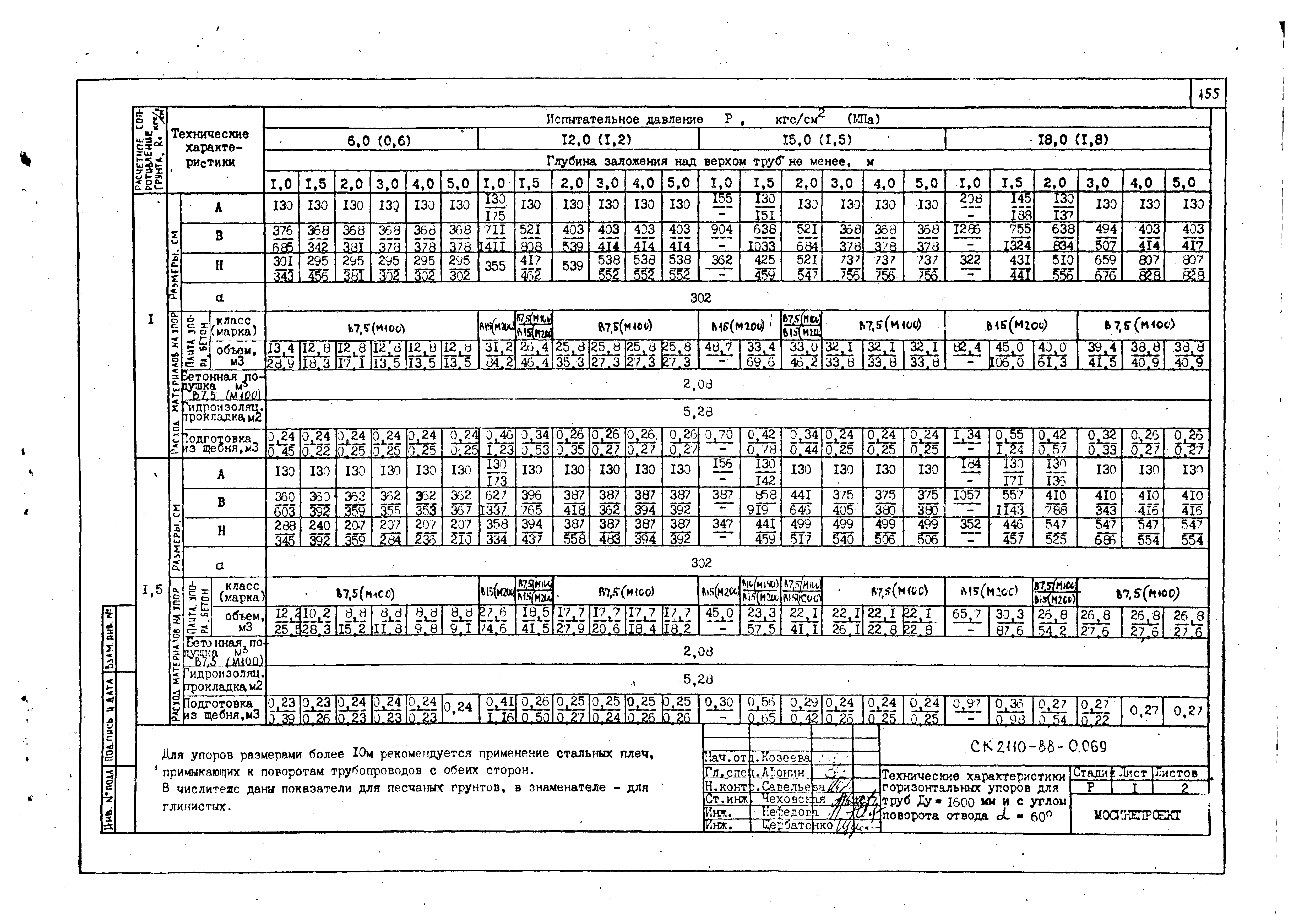 Альбом СК 2110-88