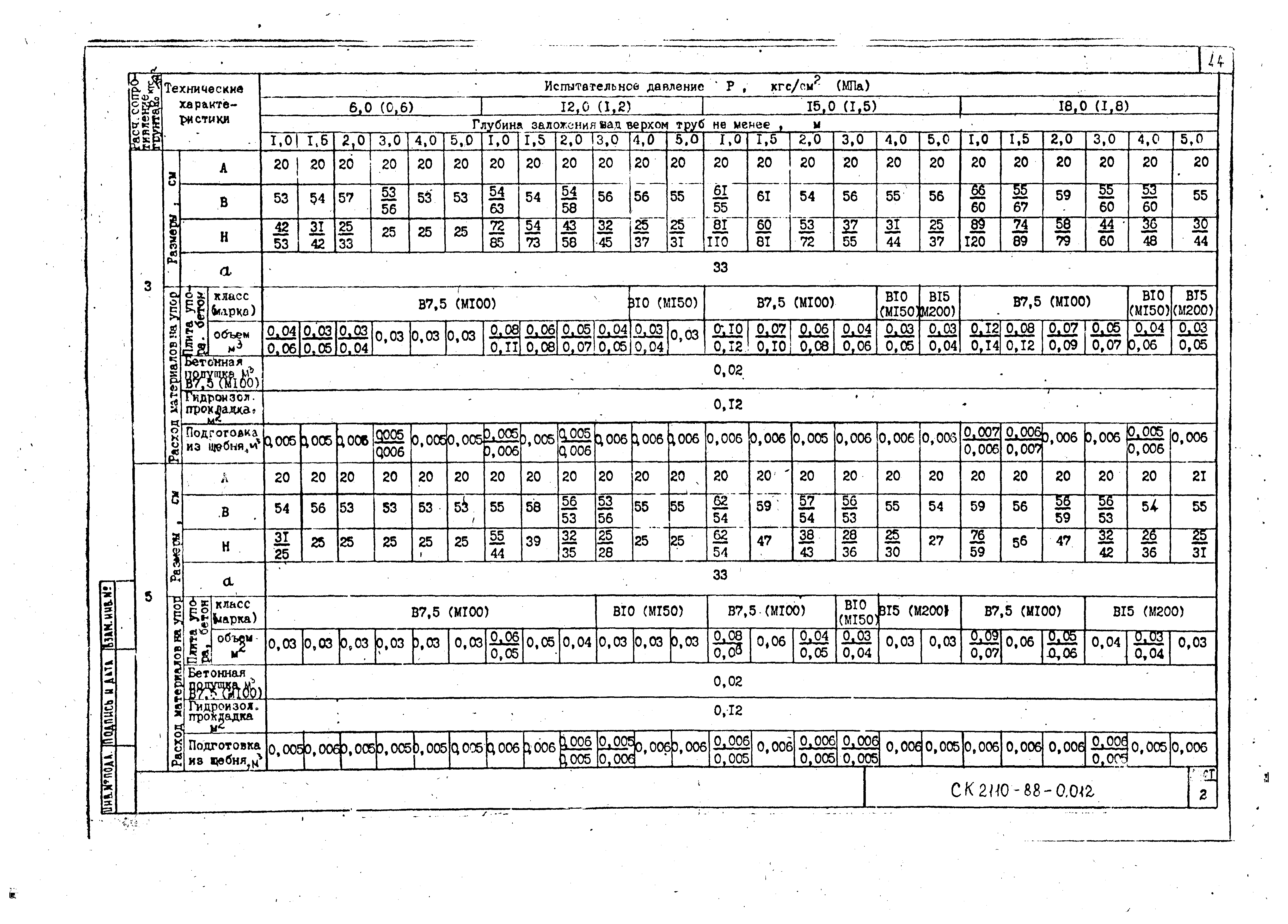 Альбом СК 2110-88