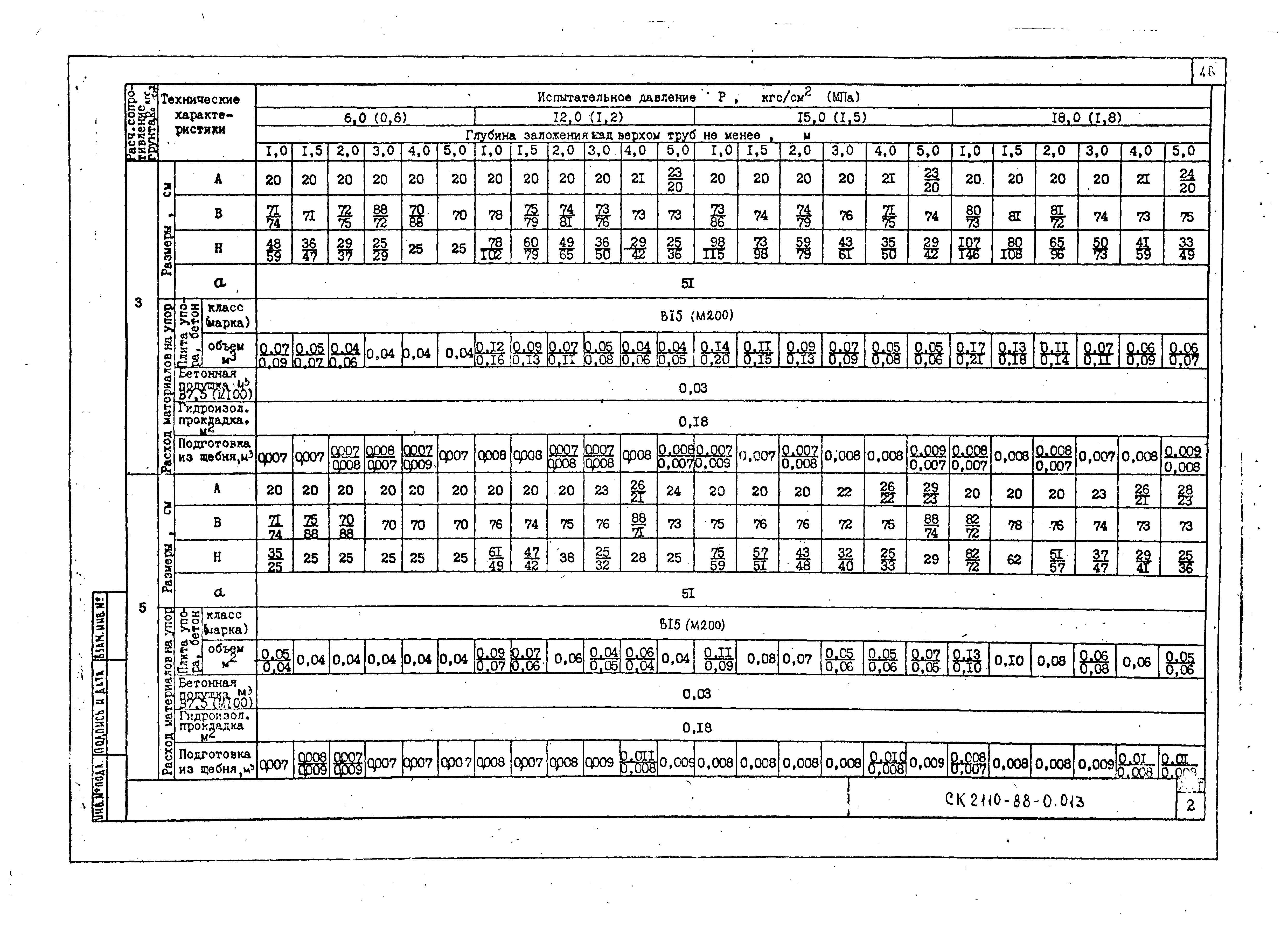 Альбом СК 2110-88