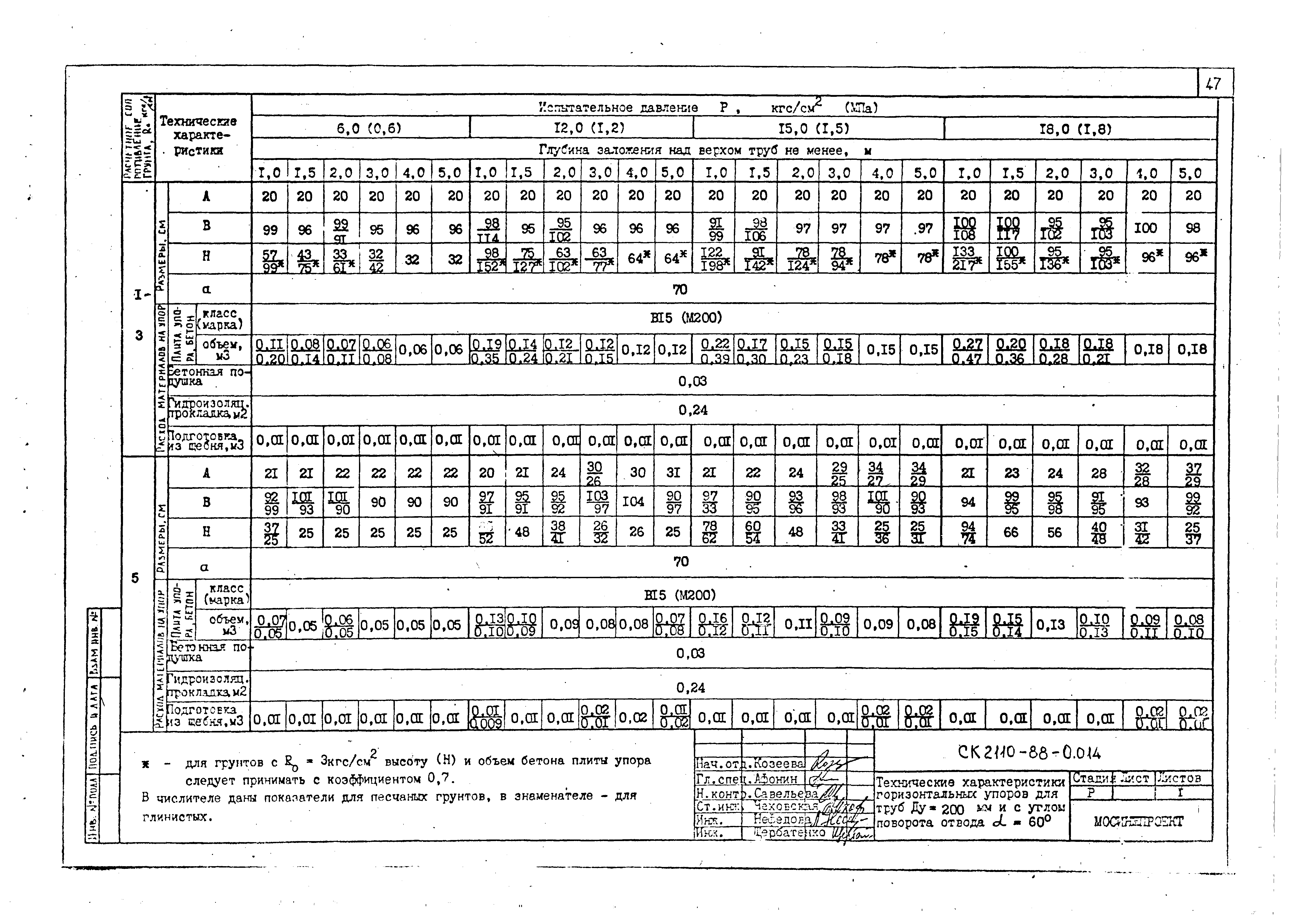 Альбом СК 2110-88