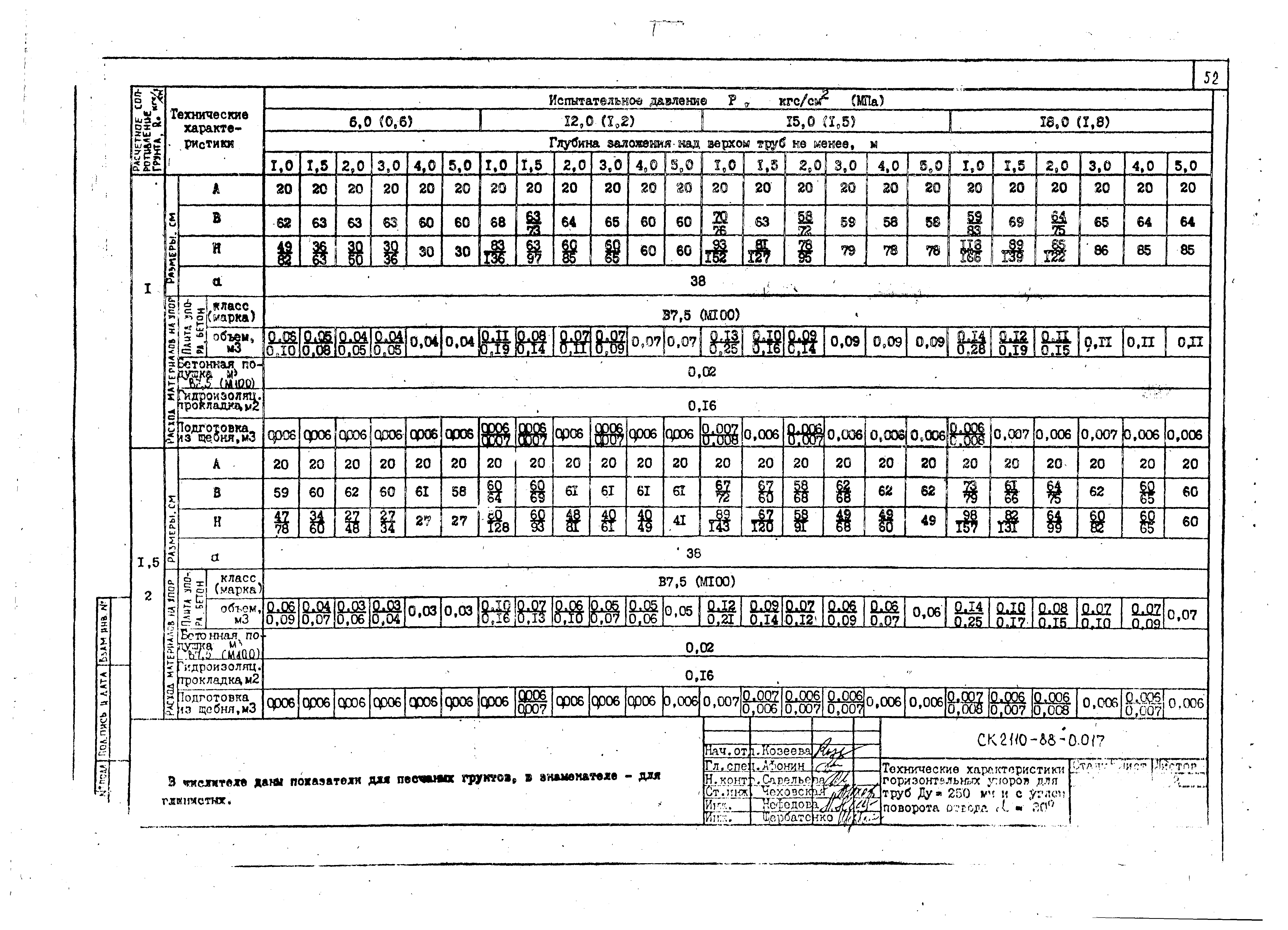 Альбом СК 2110-88