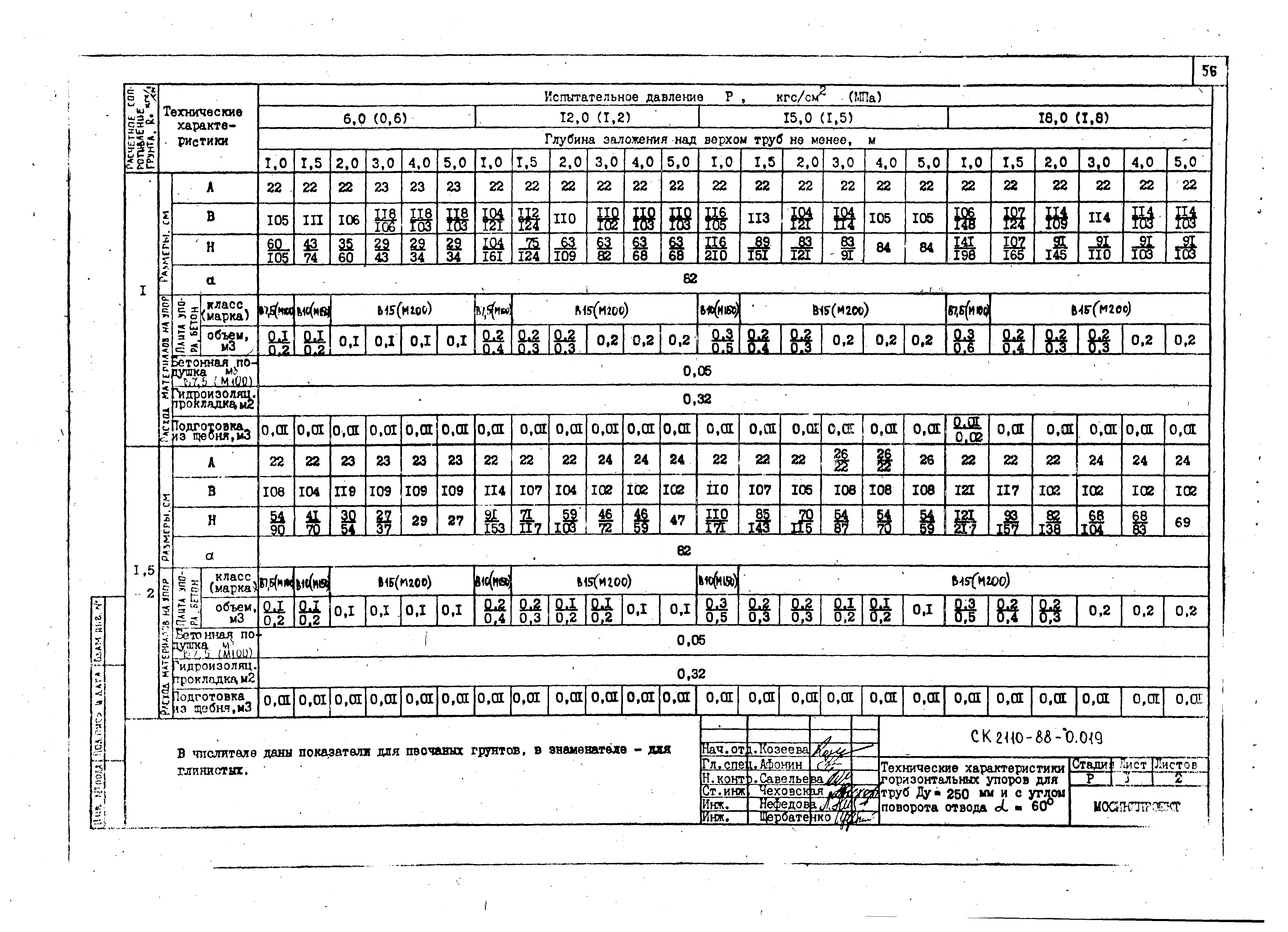 Альбом СК 2110-88