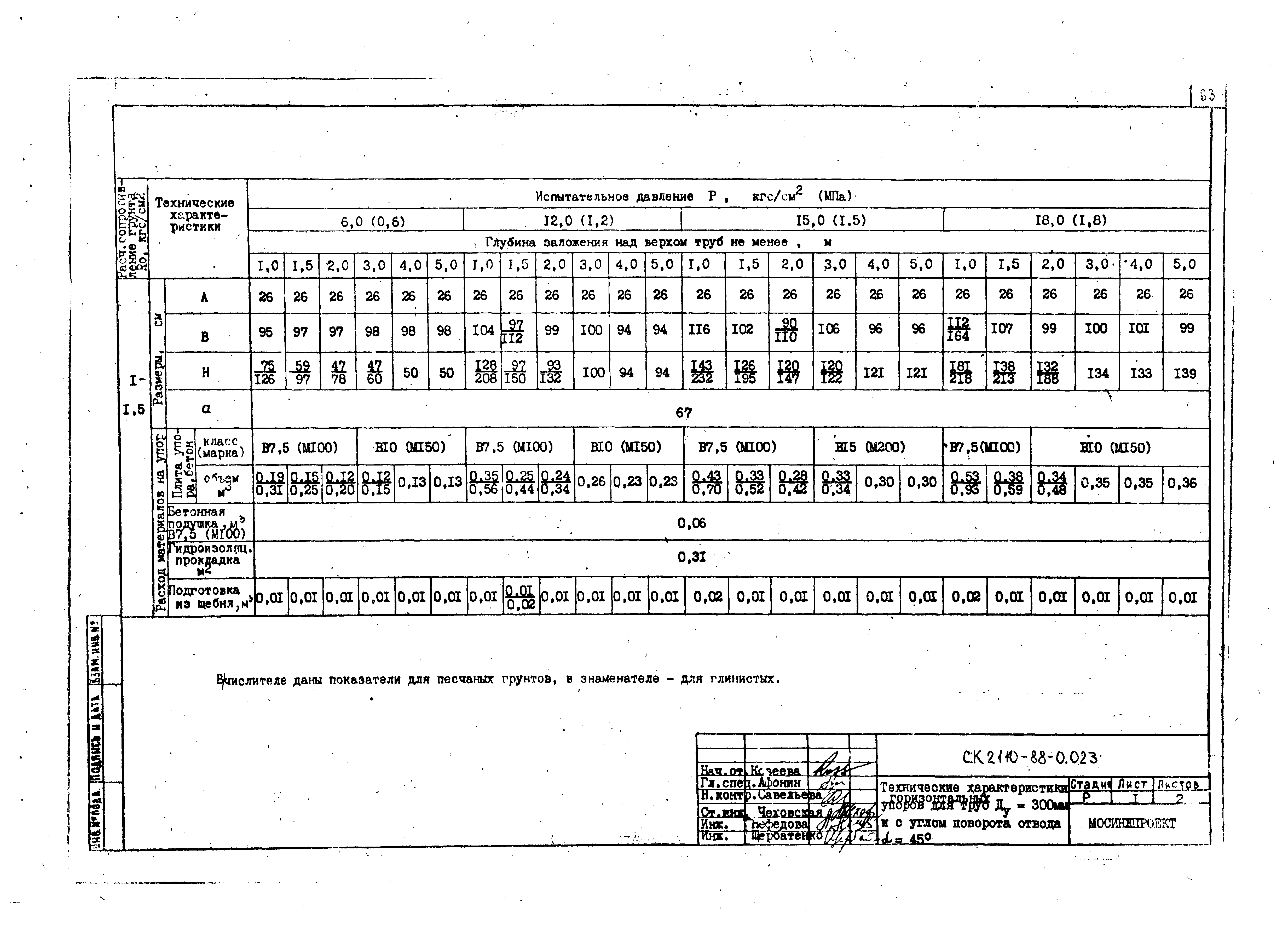 Альбом СК 2110-88