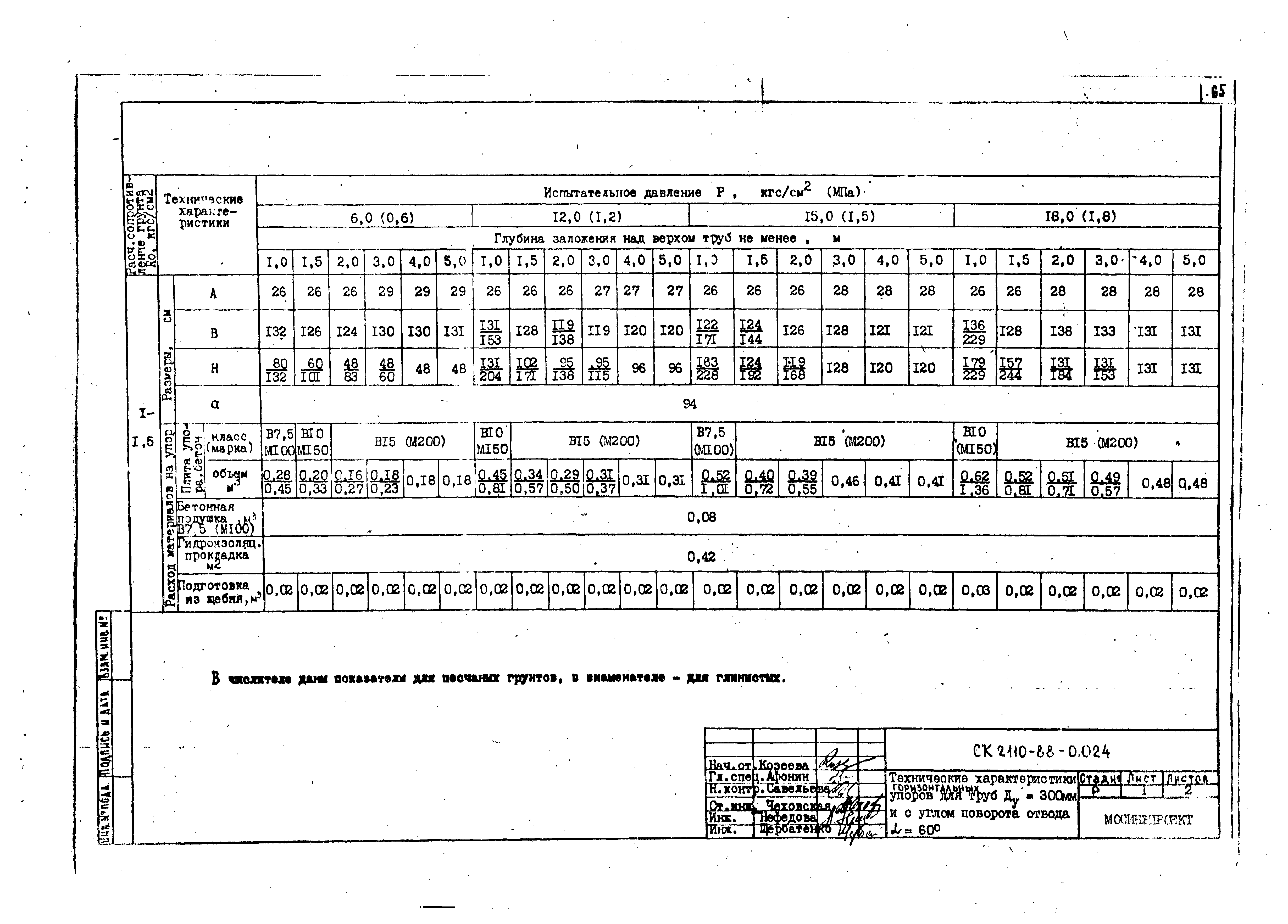 Альбом СК 2110-88