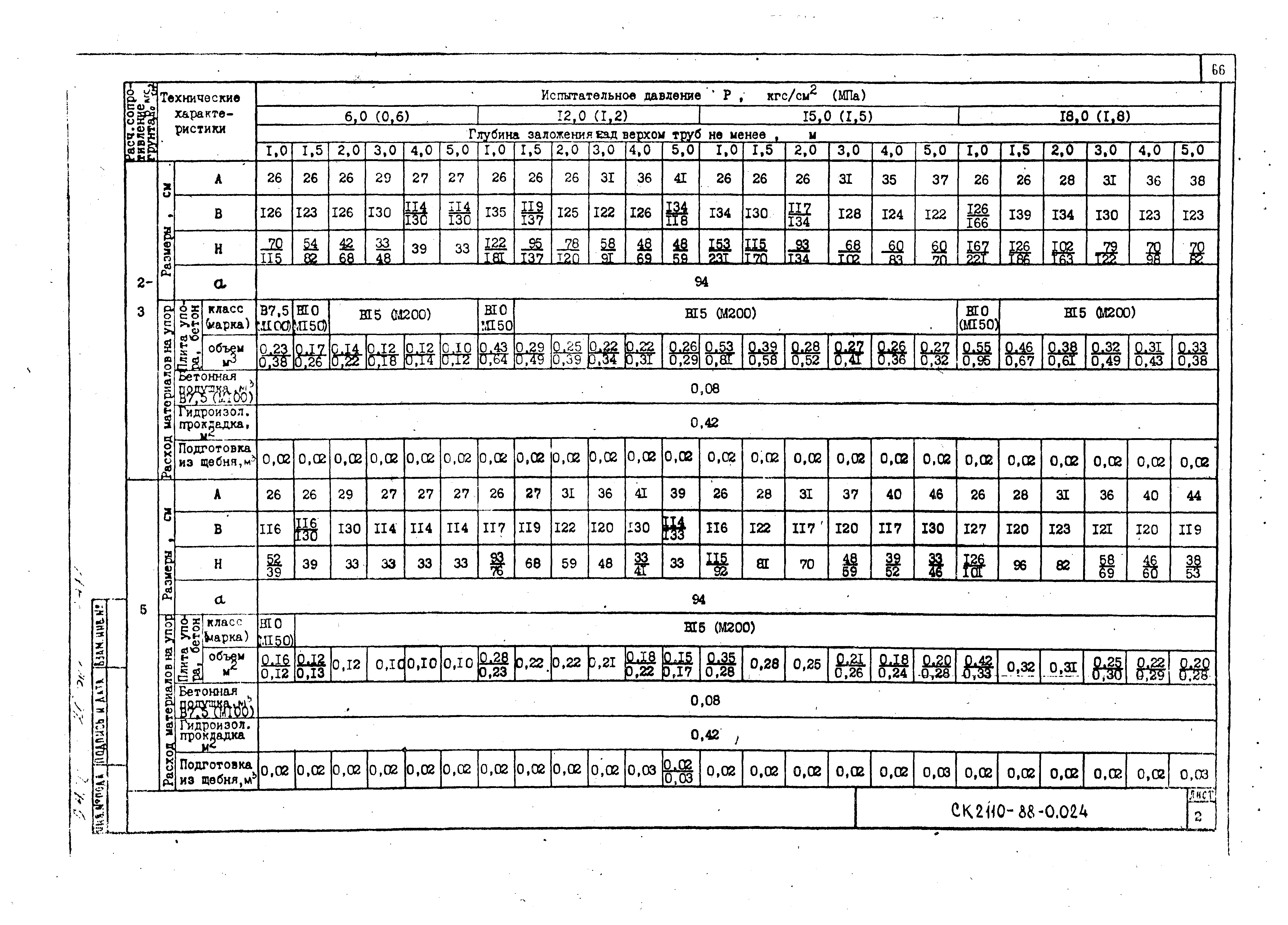 Альбом СК 2110-88