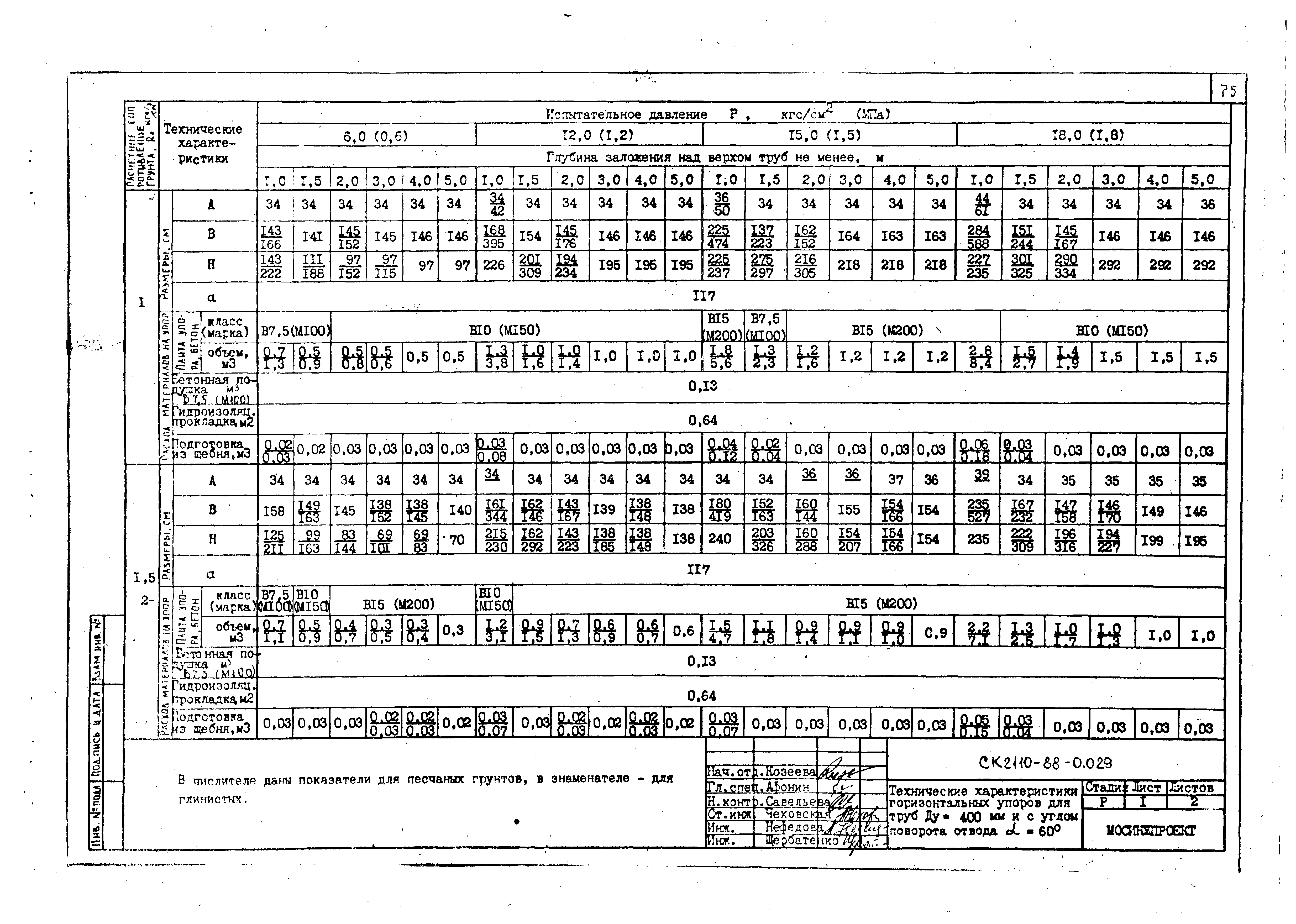 Альбом СК 2110-88