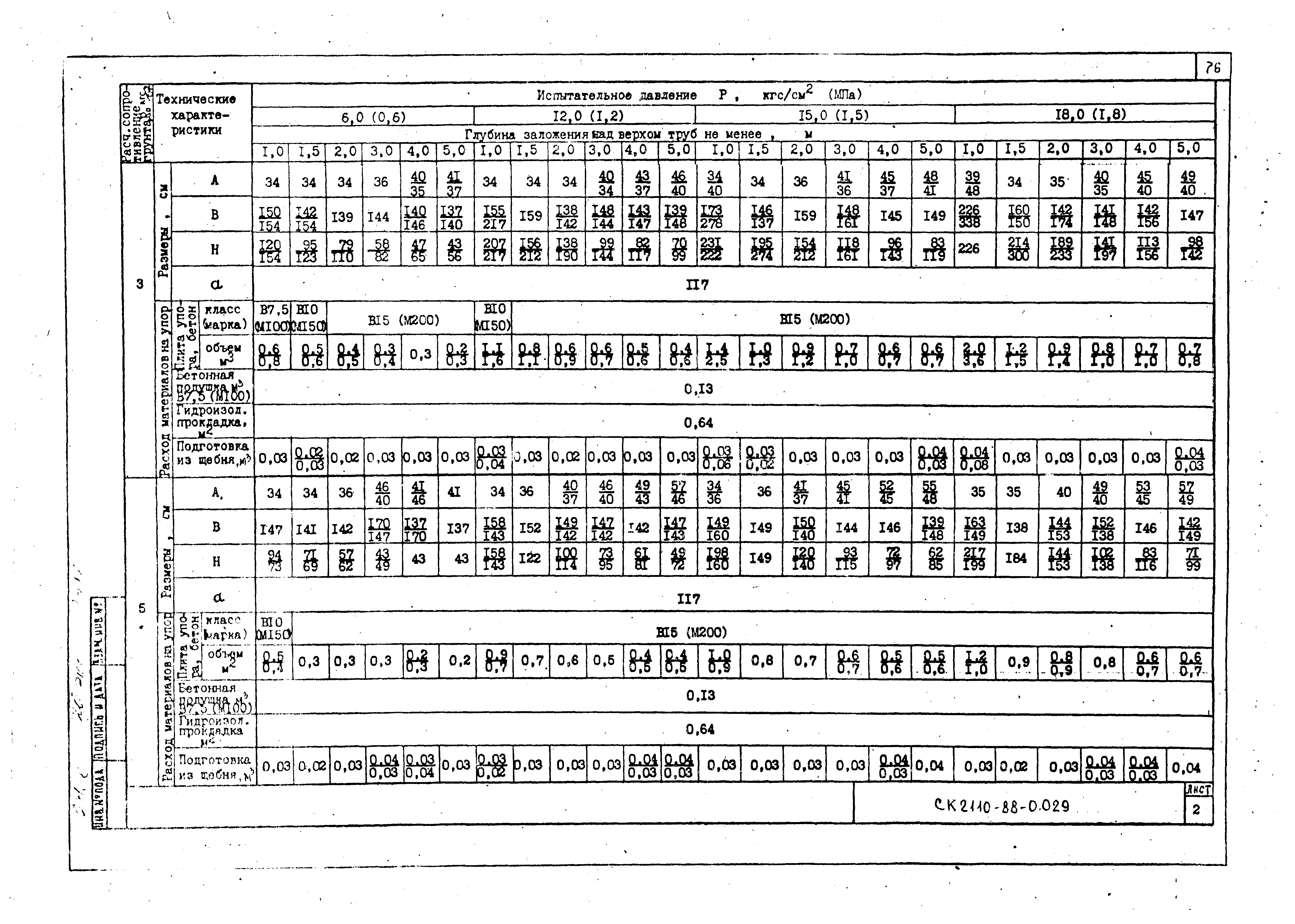 Альбом СК 2110-88