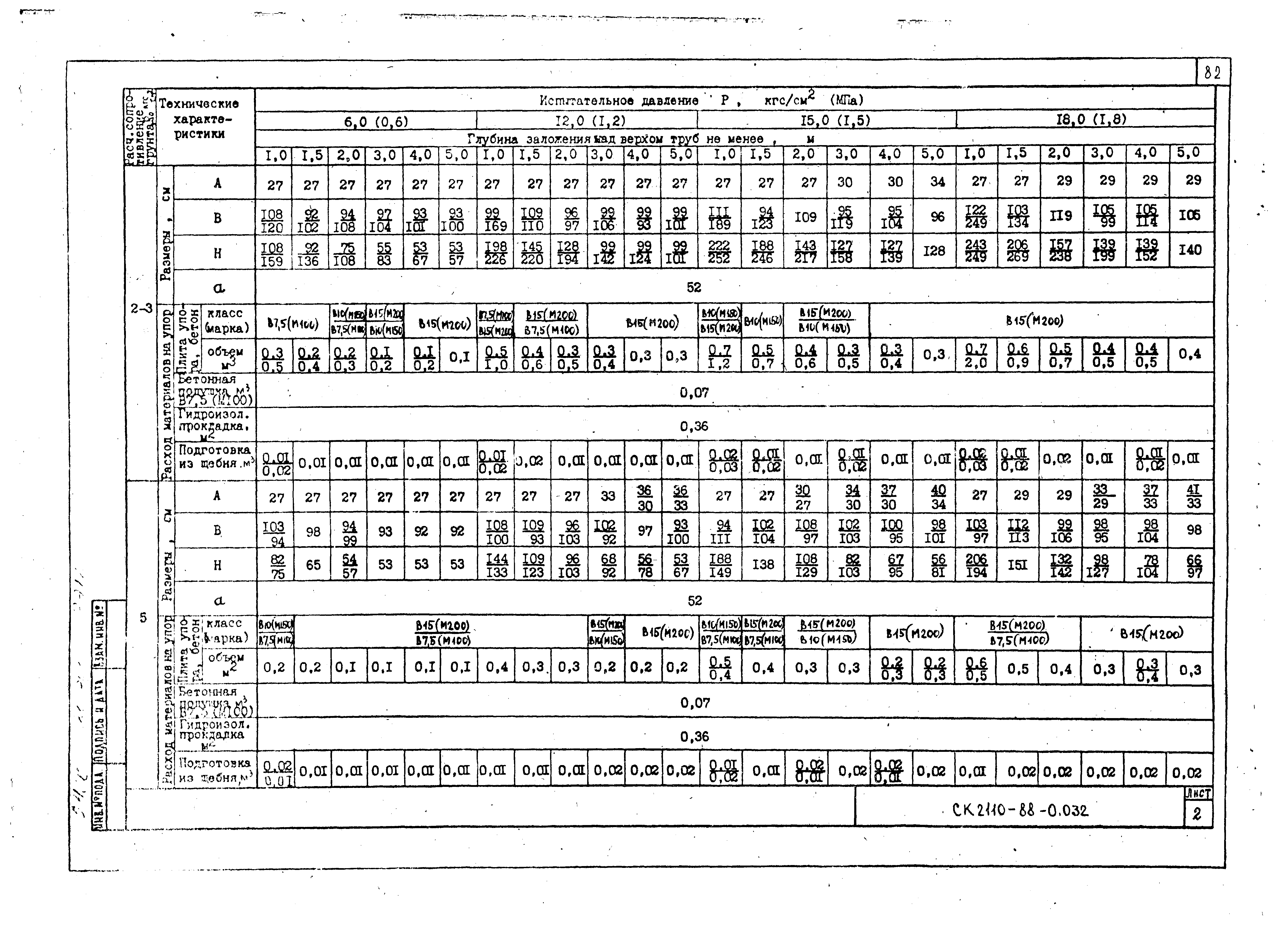 Альбом СК 2110-88