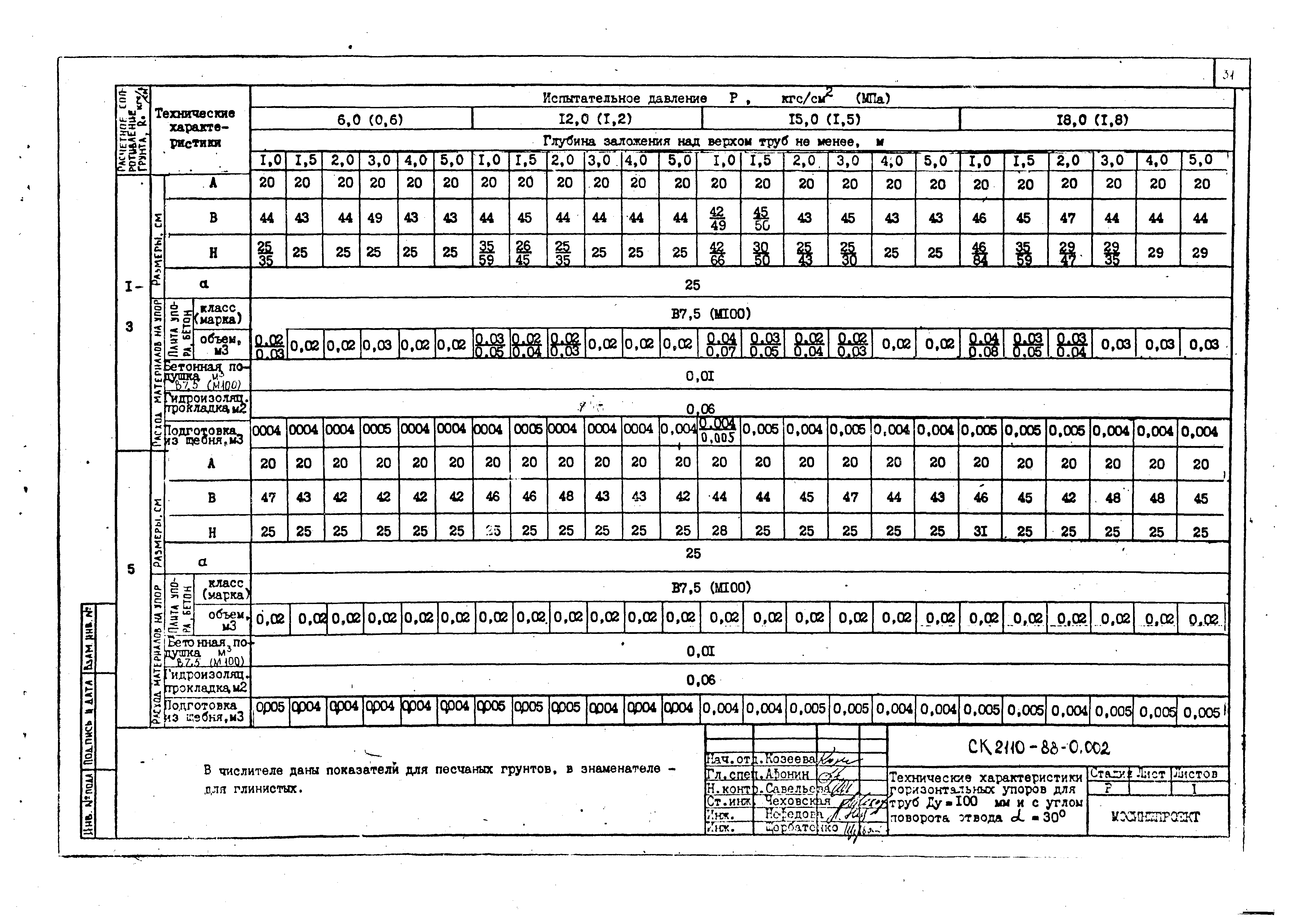 Альбом СК 2110-88