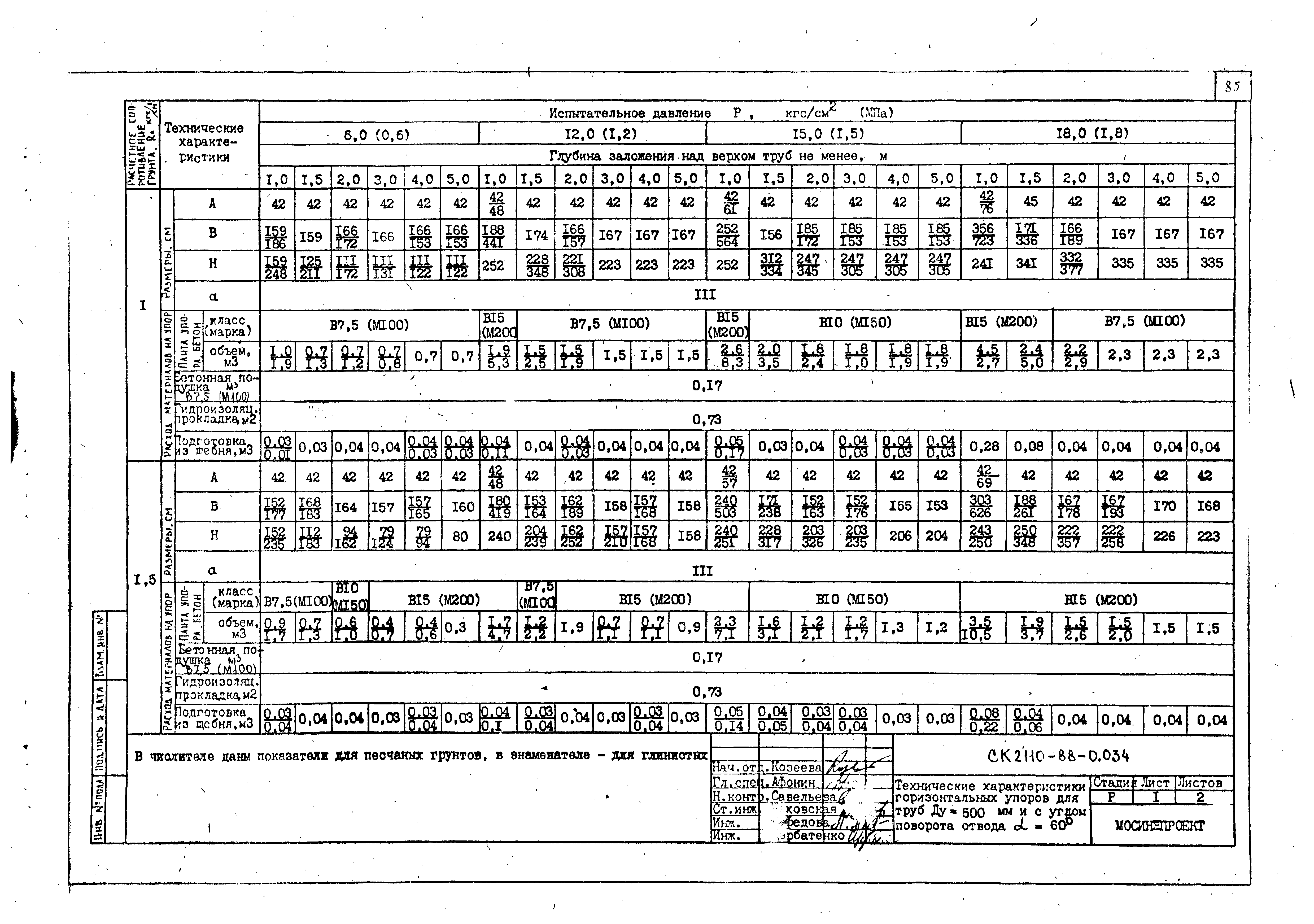 Альбом СК 2110-88