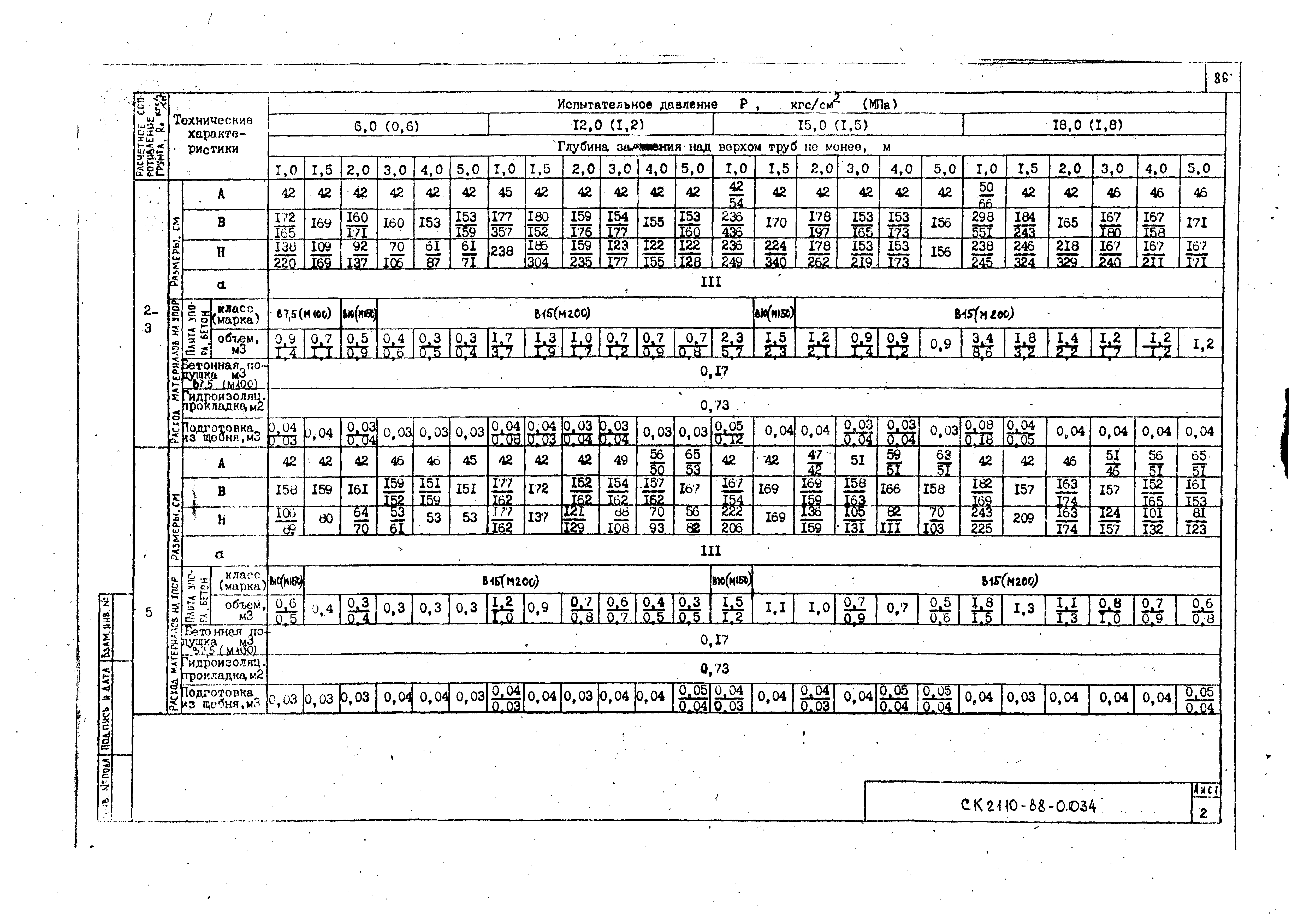 Альбом СК 2110-88