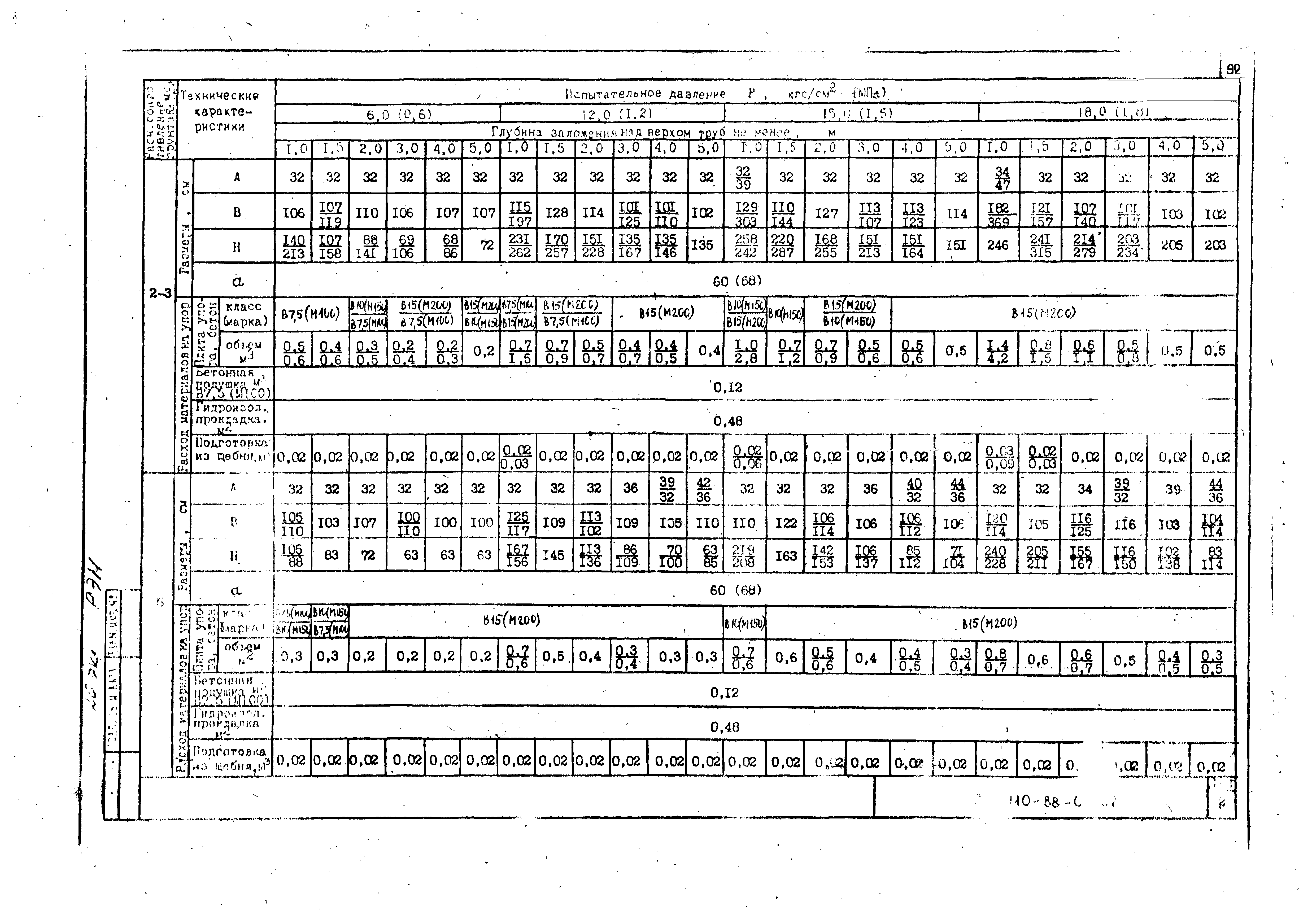 Альбом СК 2110-88