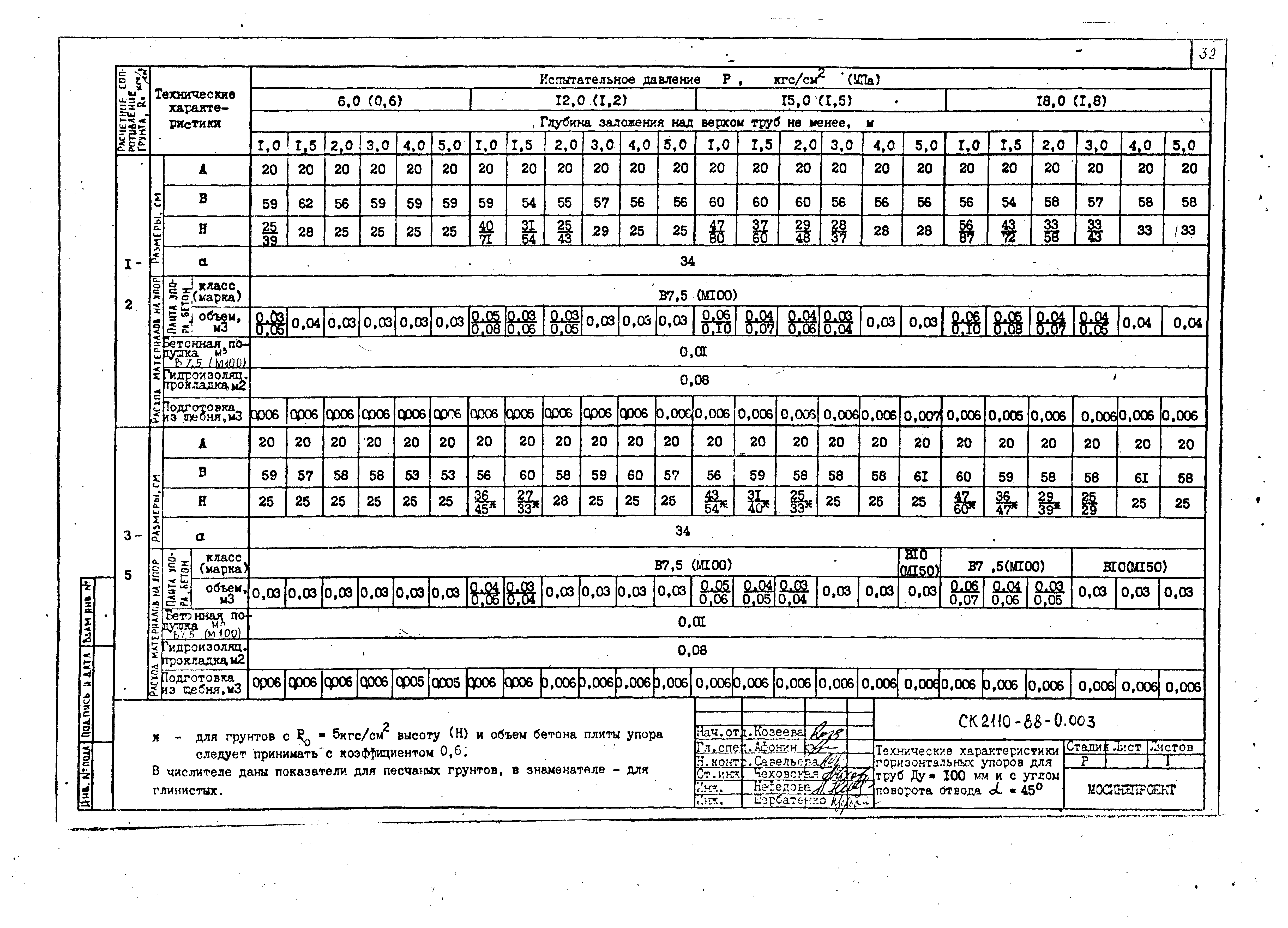 Альбом СК 2110-88