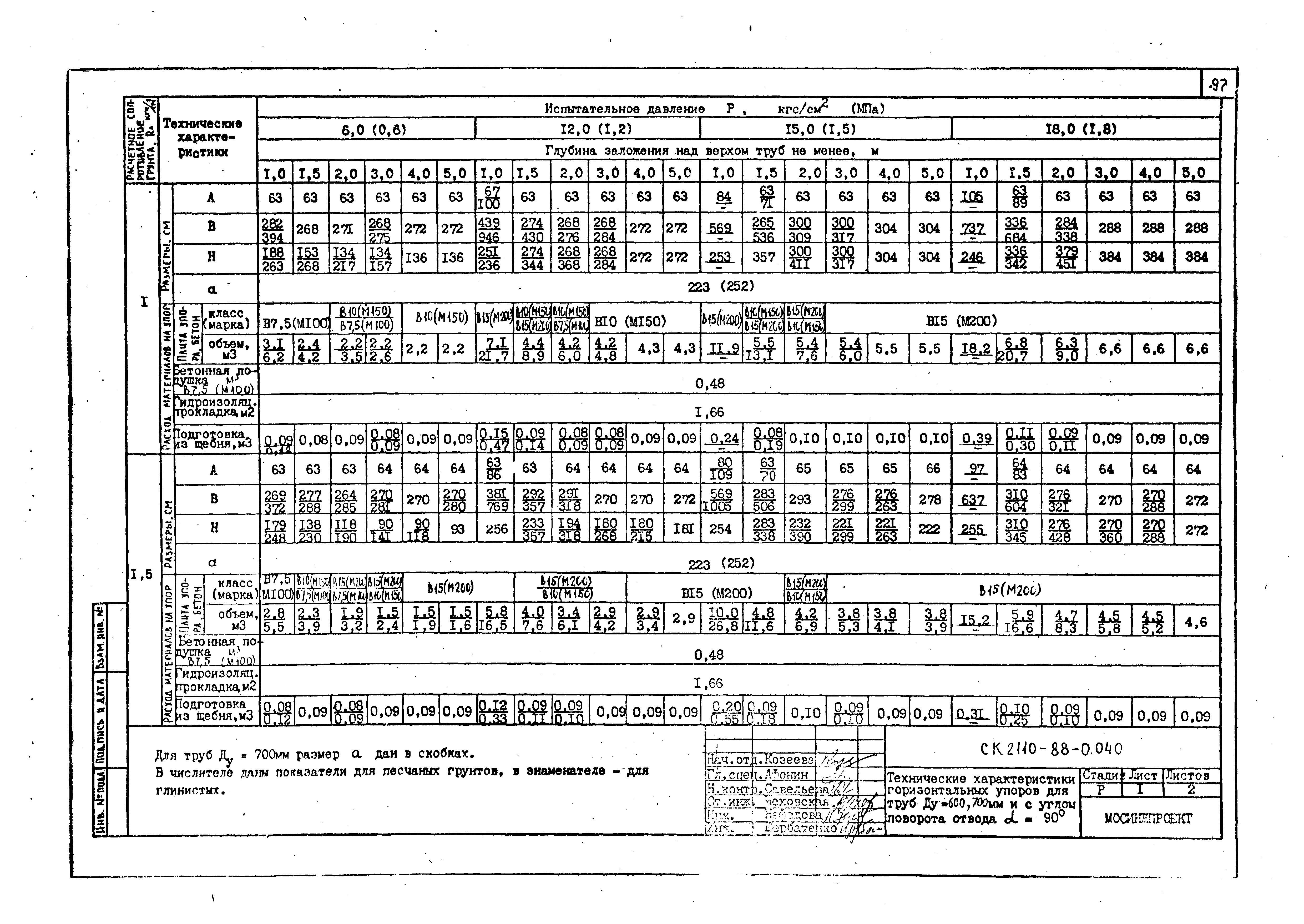 Альбом СК 2110-88