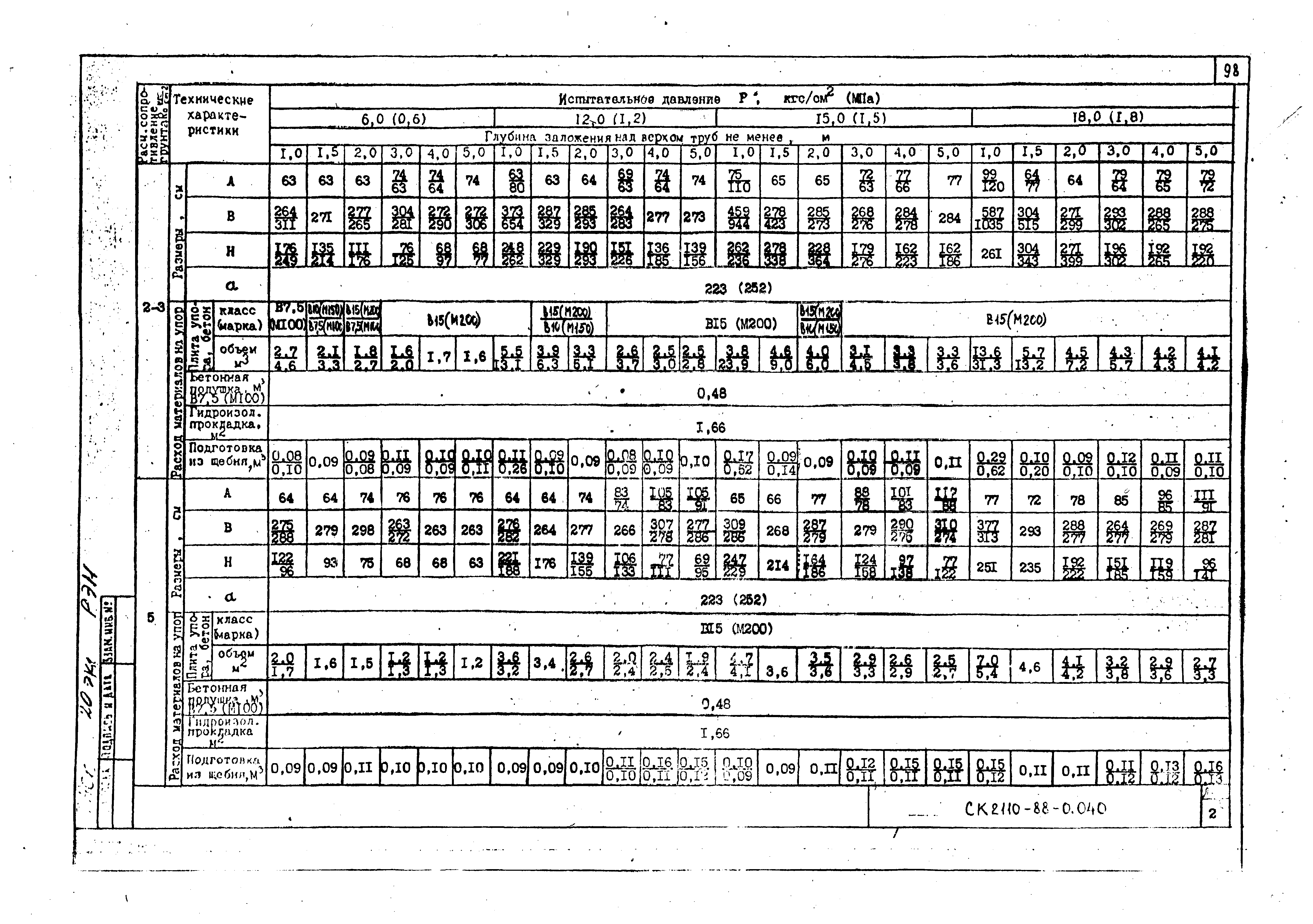 Альбом СК 2110-88