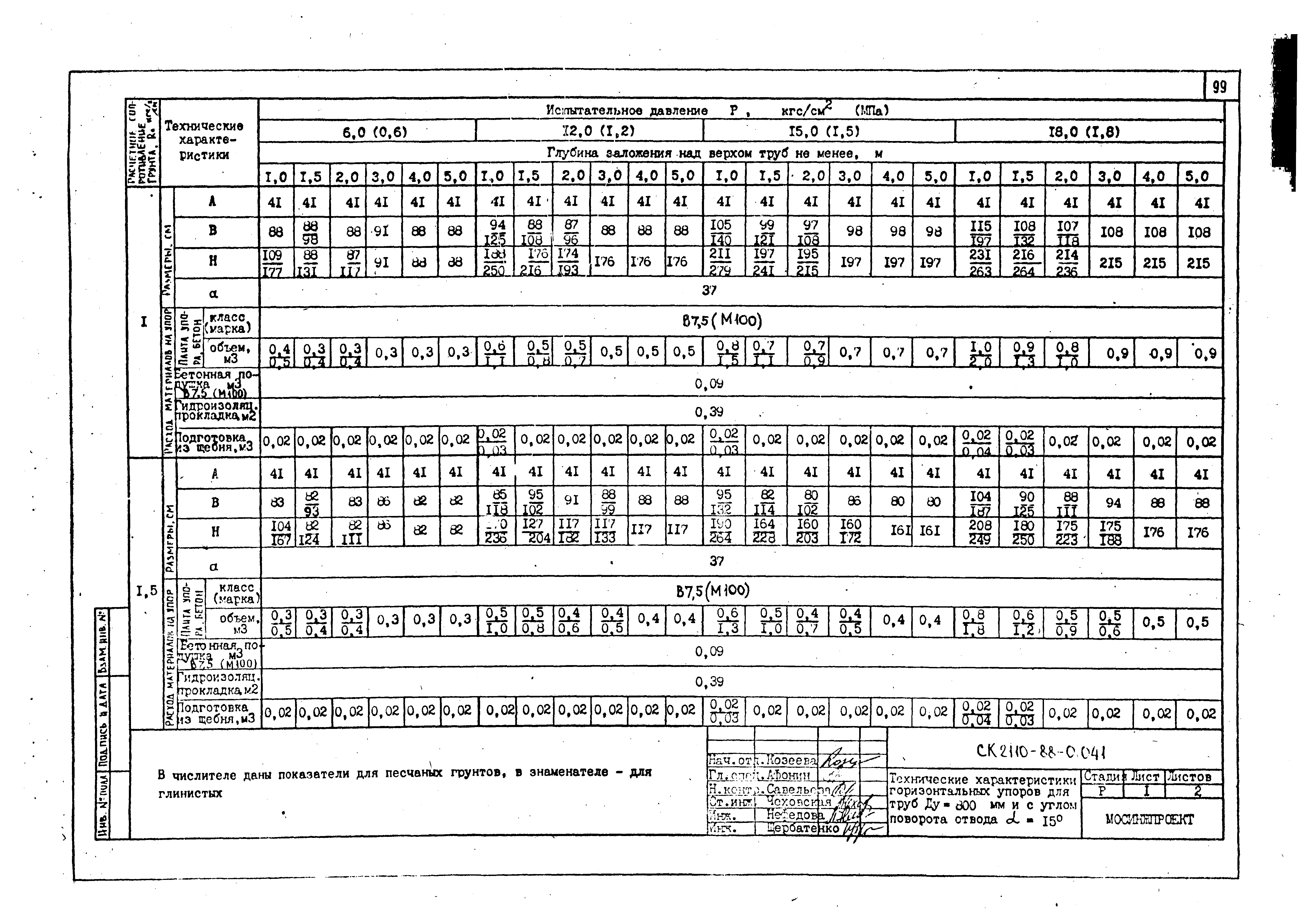 Альбом СК 2110-88