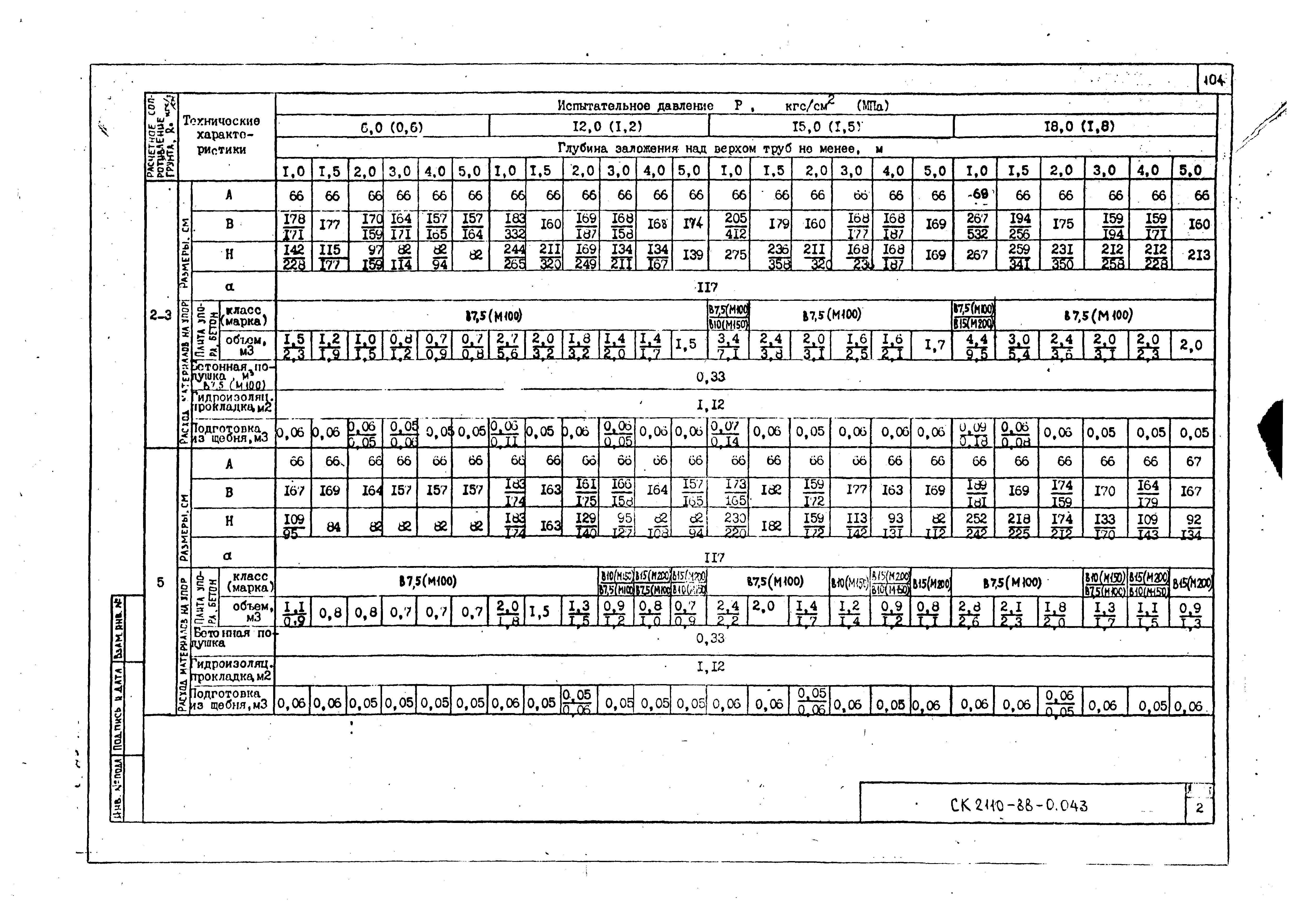 Альбом СК 2110-88