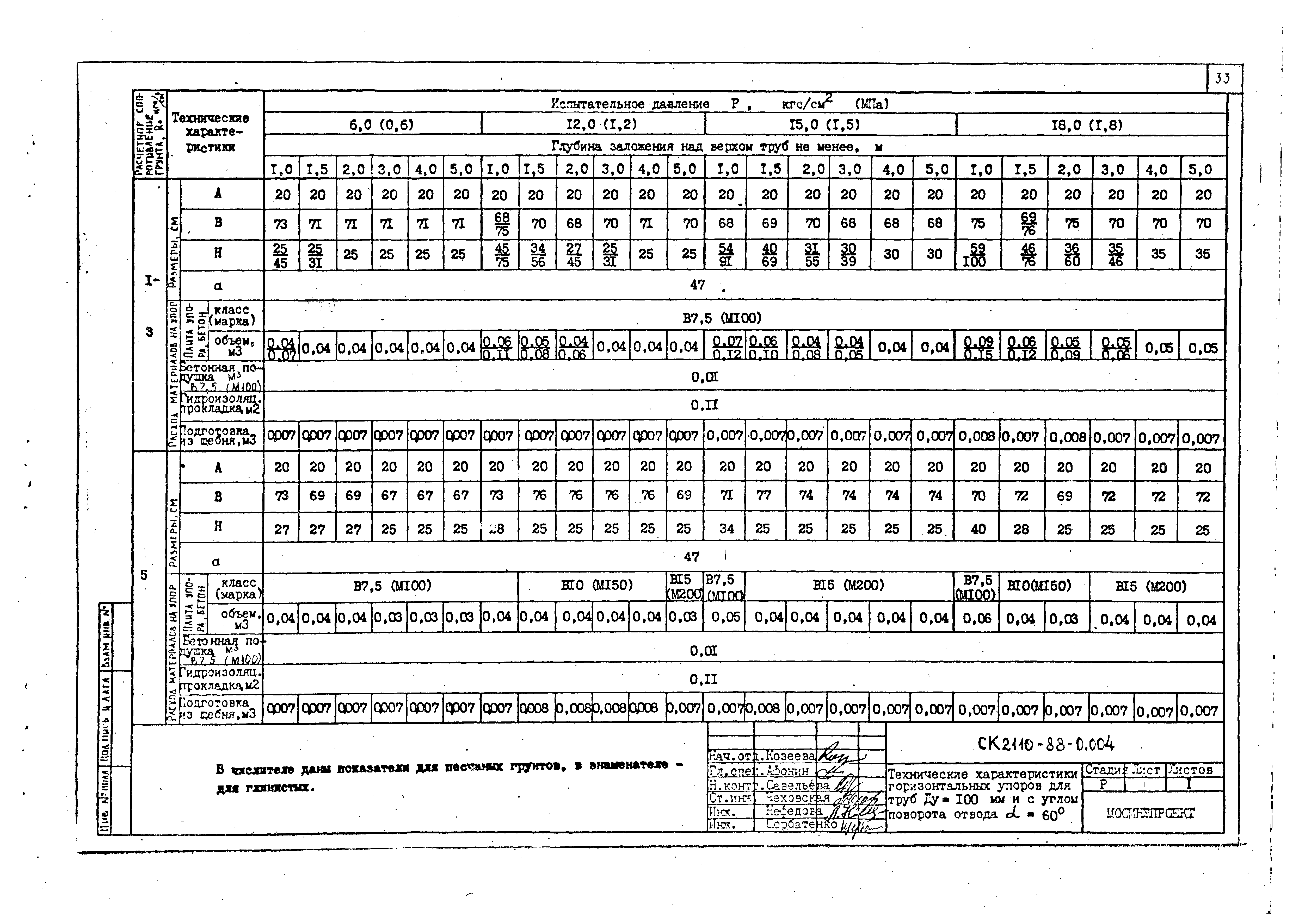 Альбом СК 2110-88