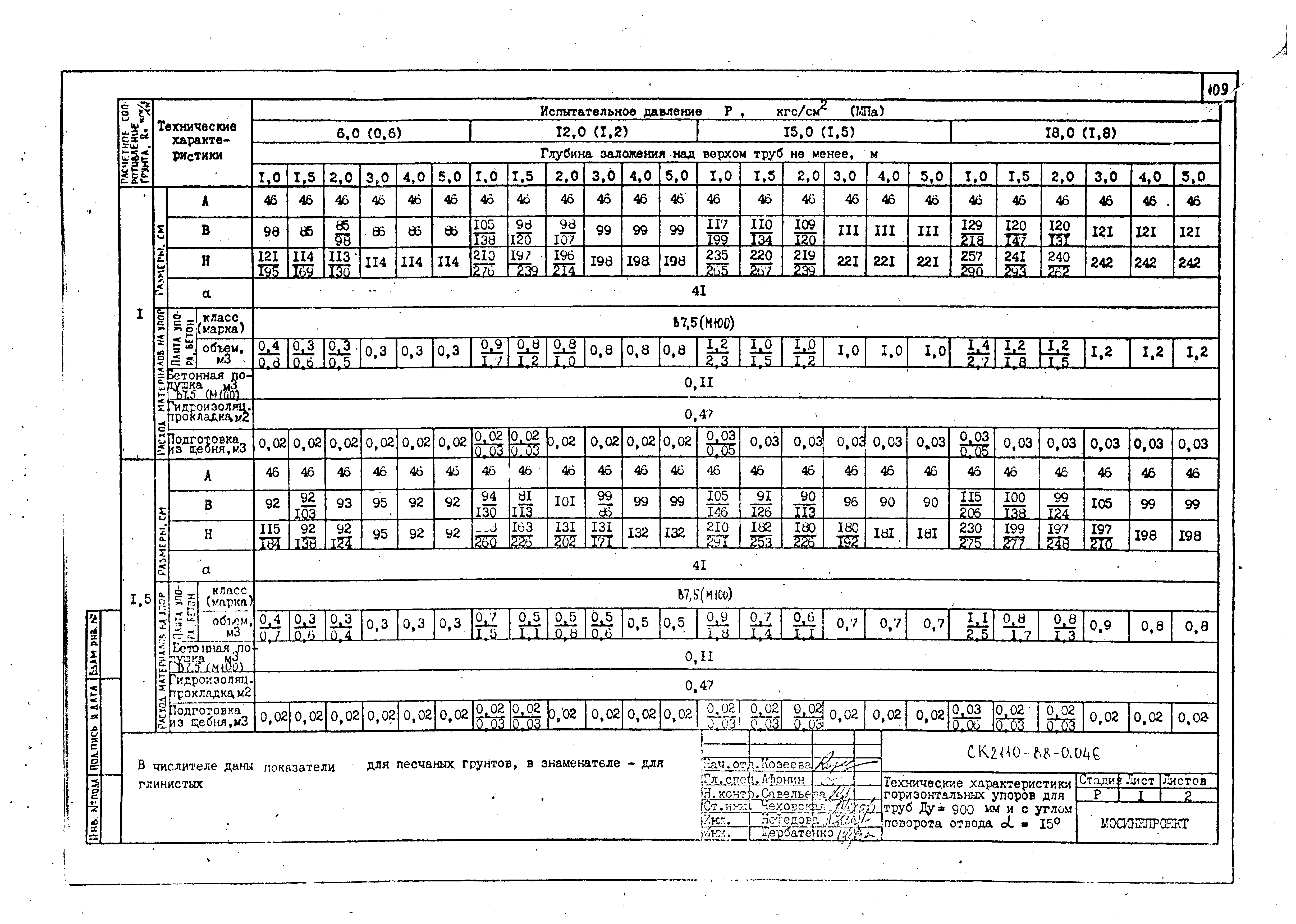 Альбом СК 2110-88