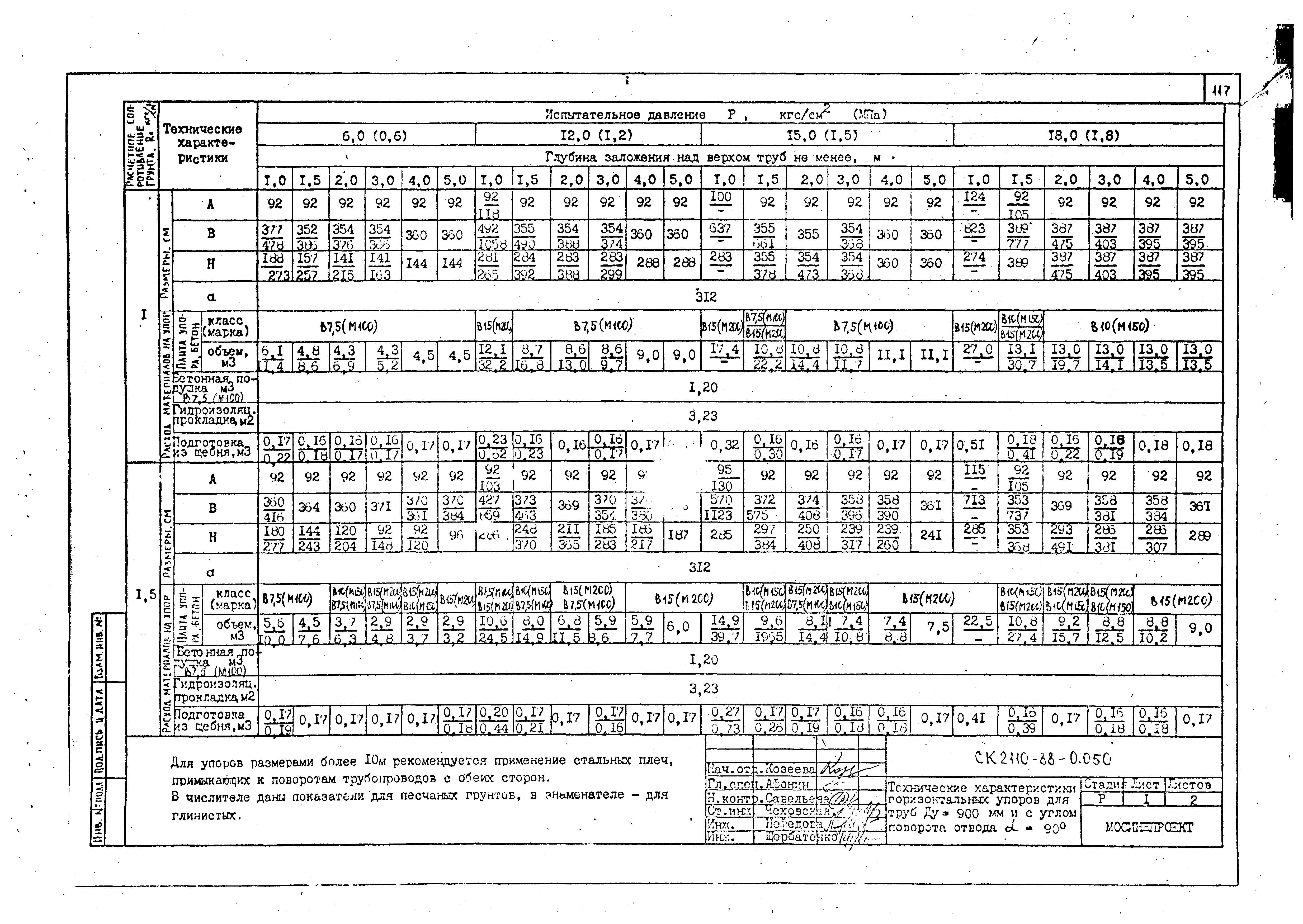 Альбом СК 2110-88