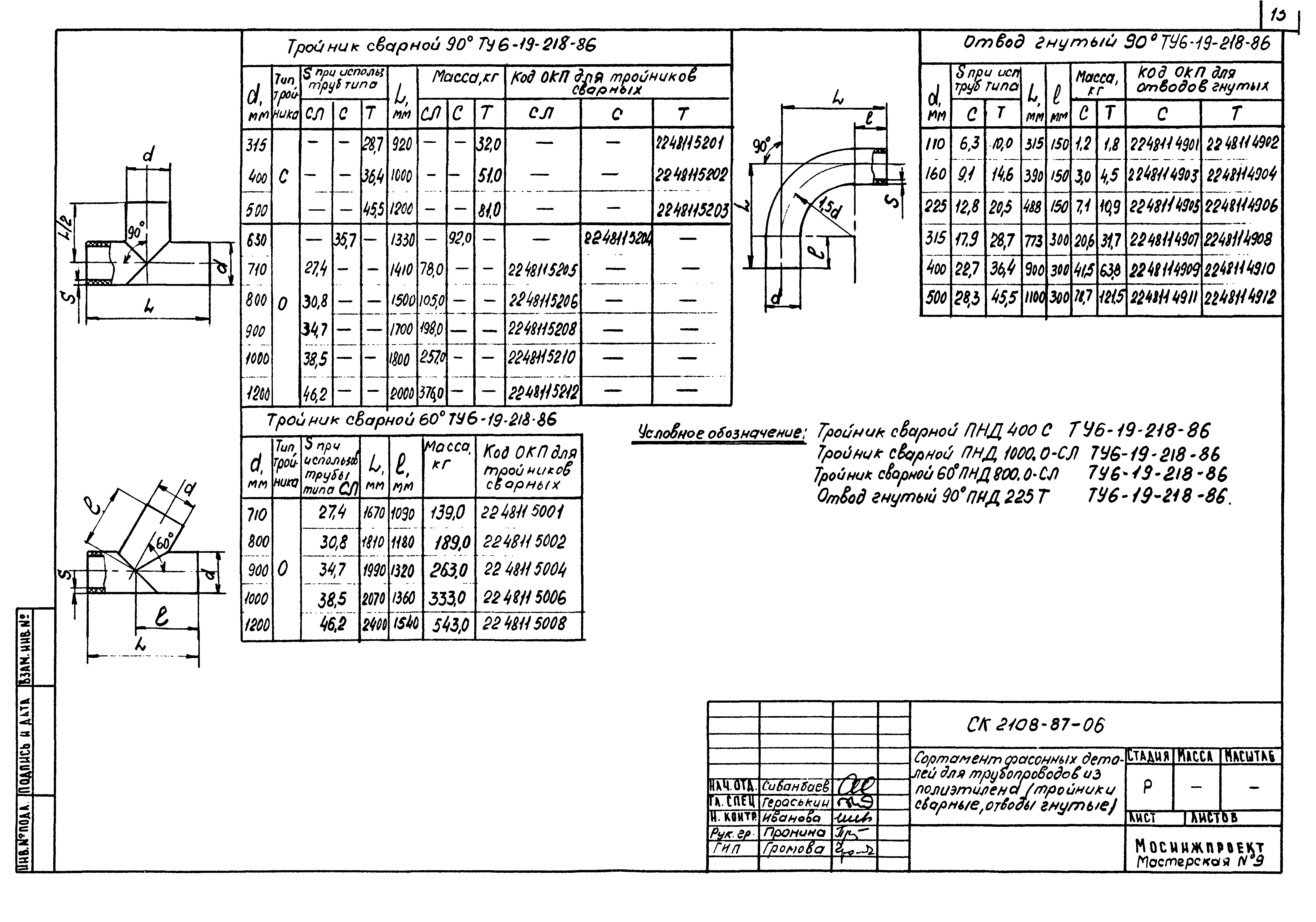 Альбом СК 2108-87