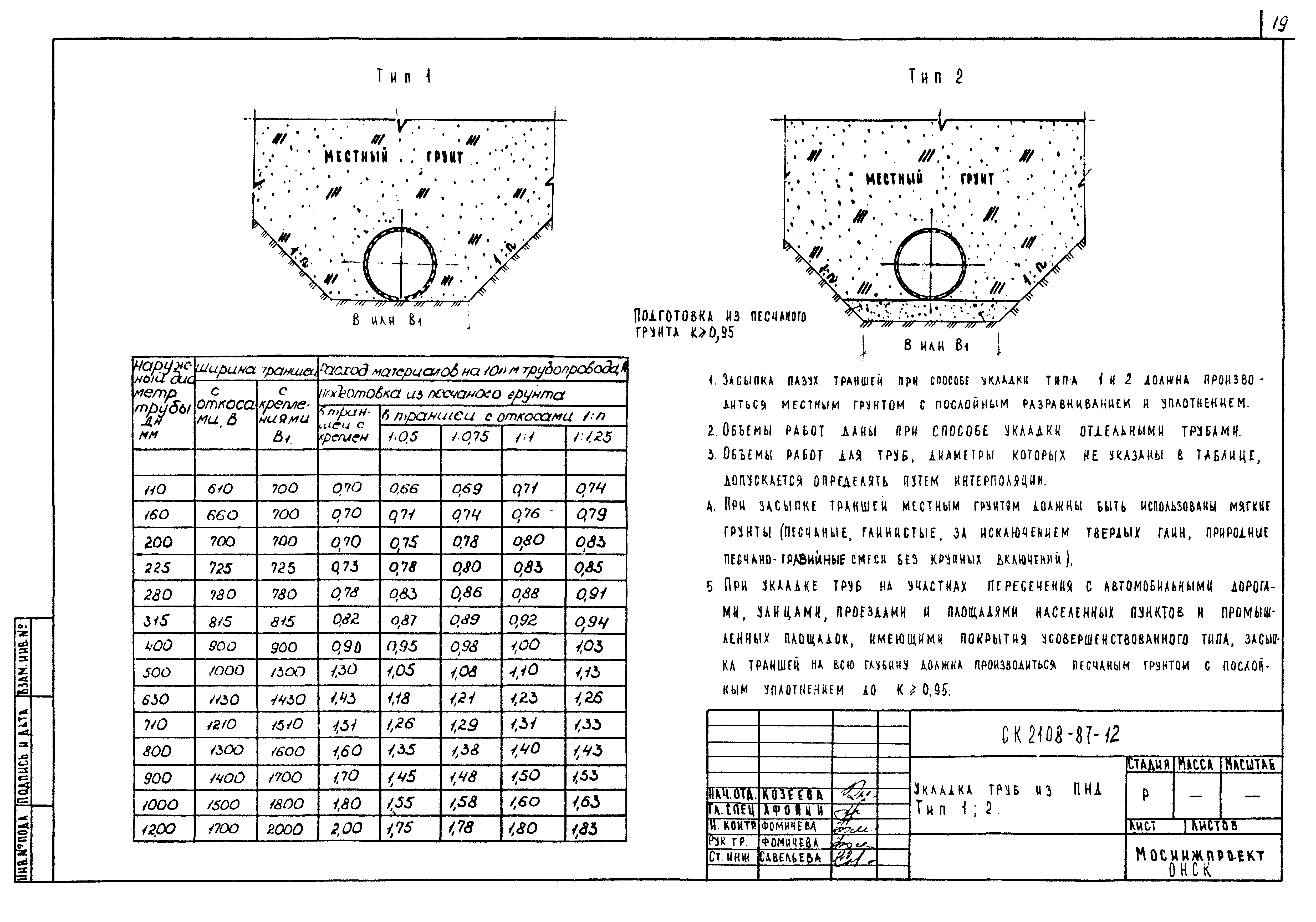 Альбом СК 2108-87