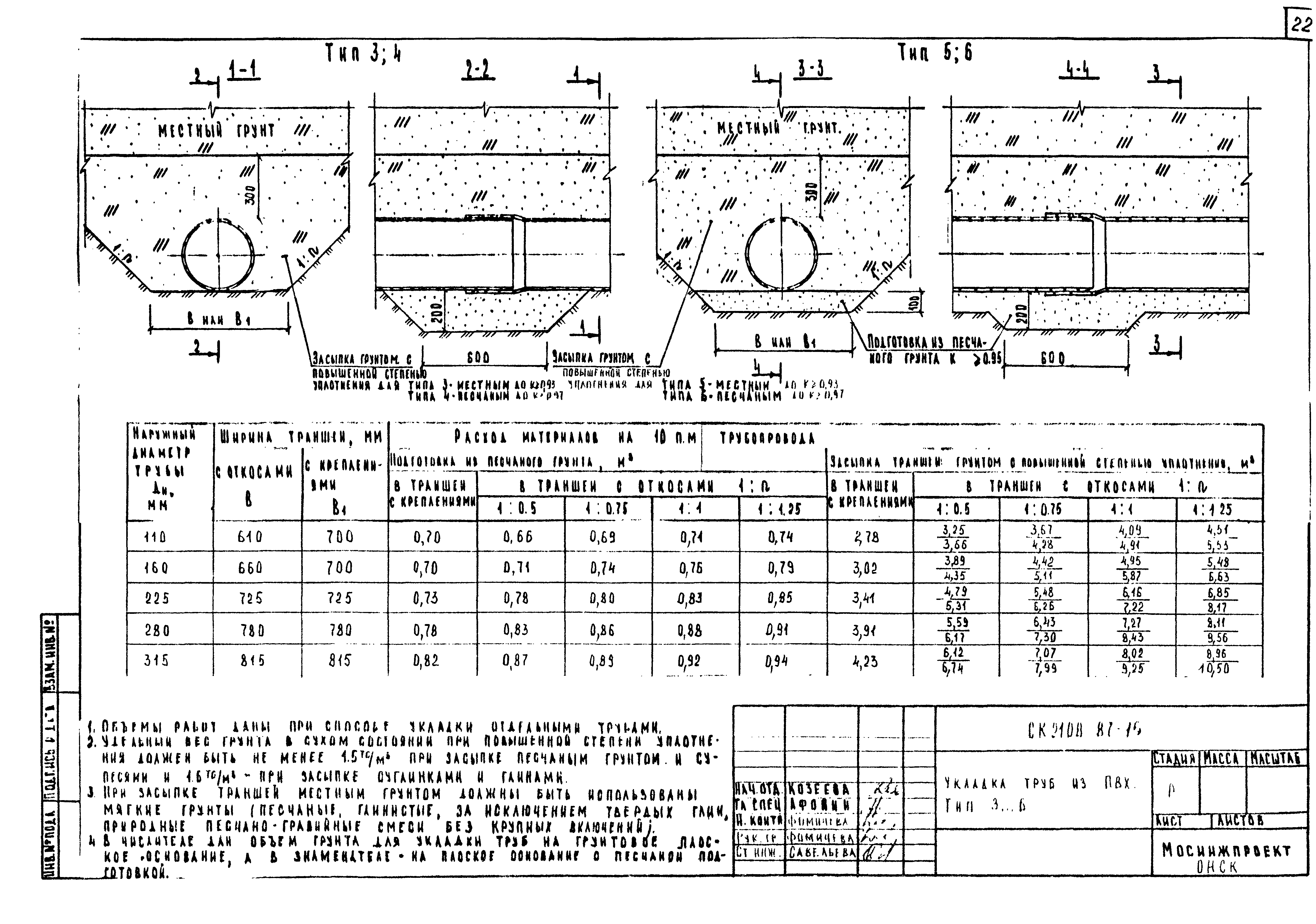 Альбом СК 2108-87