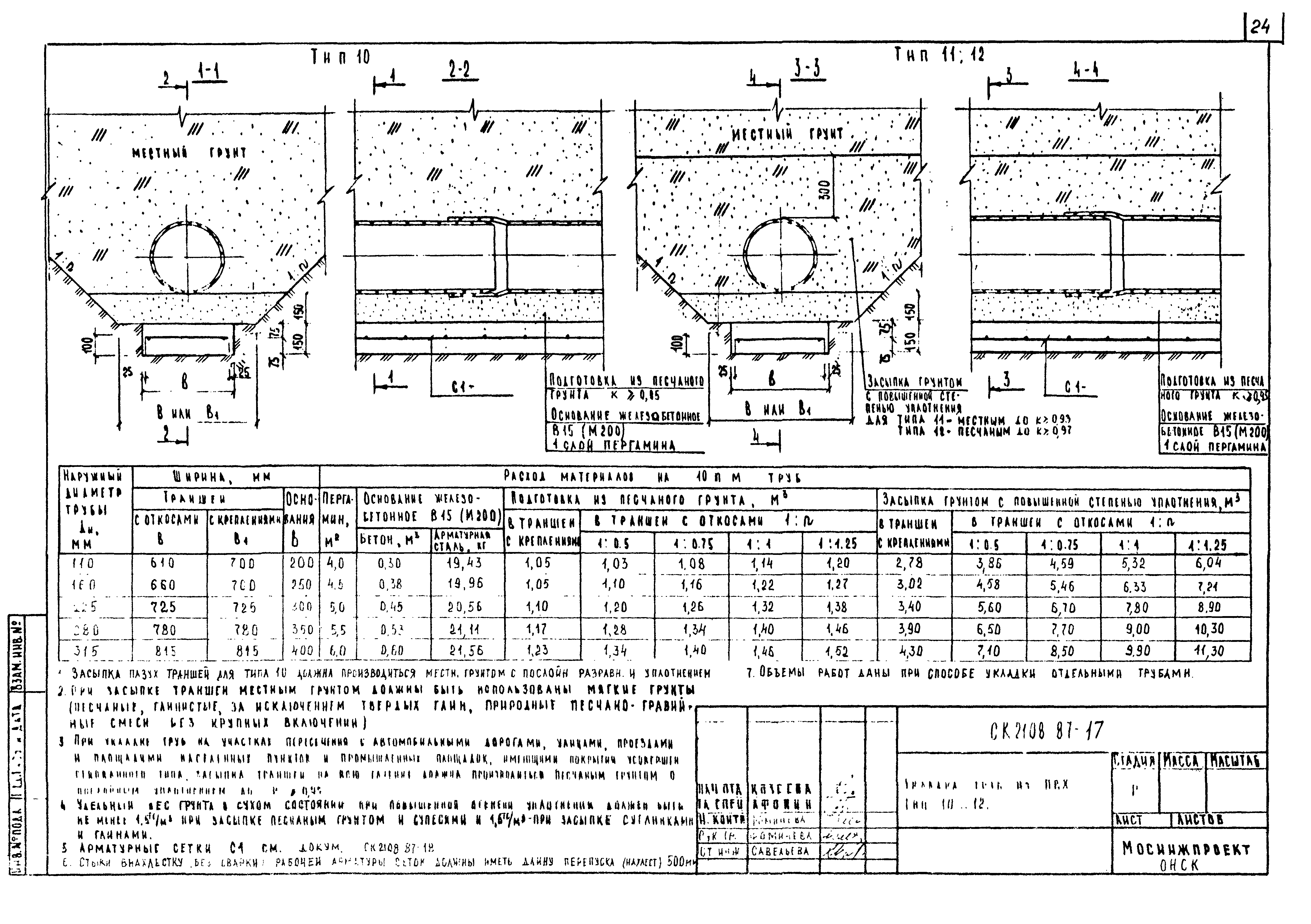 Альбом СК 2108-87