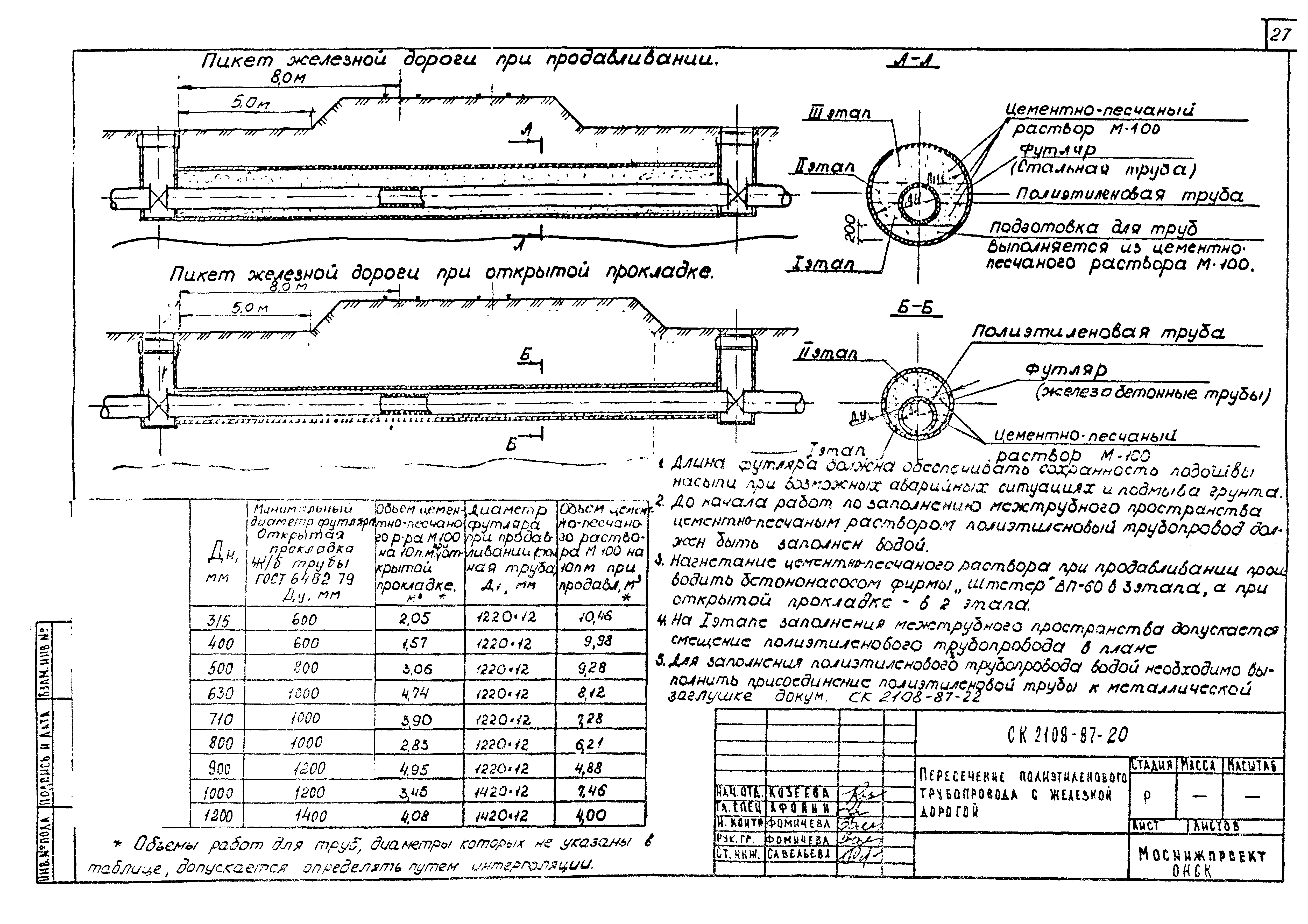 Альбом СК 2108-87