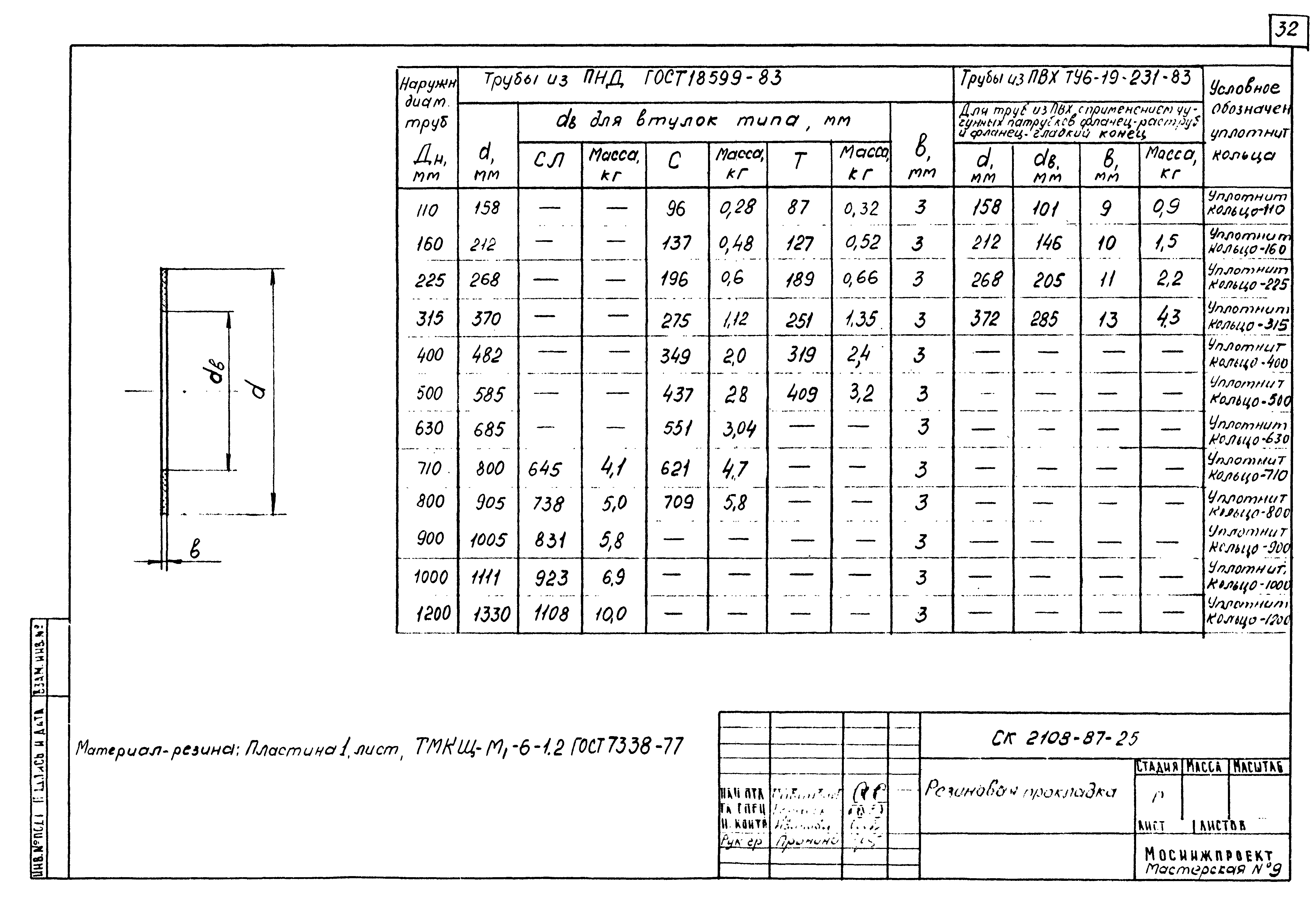 Альбом СК 2108-87