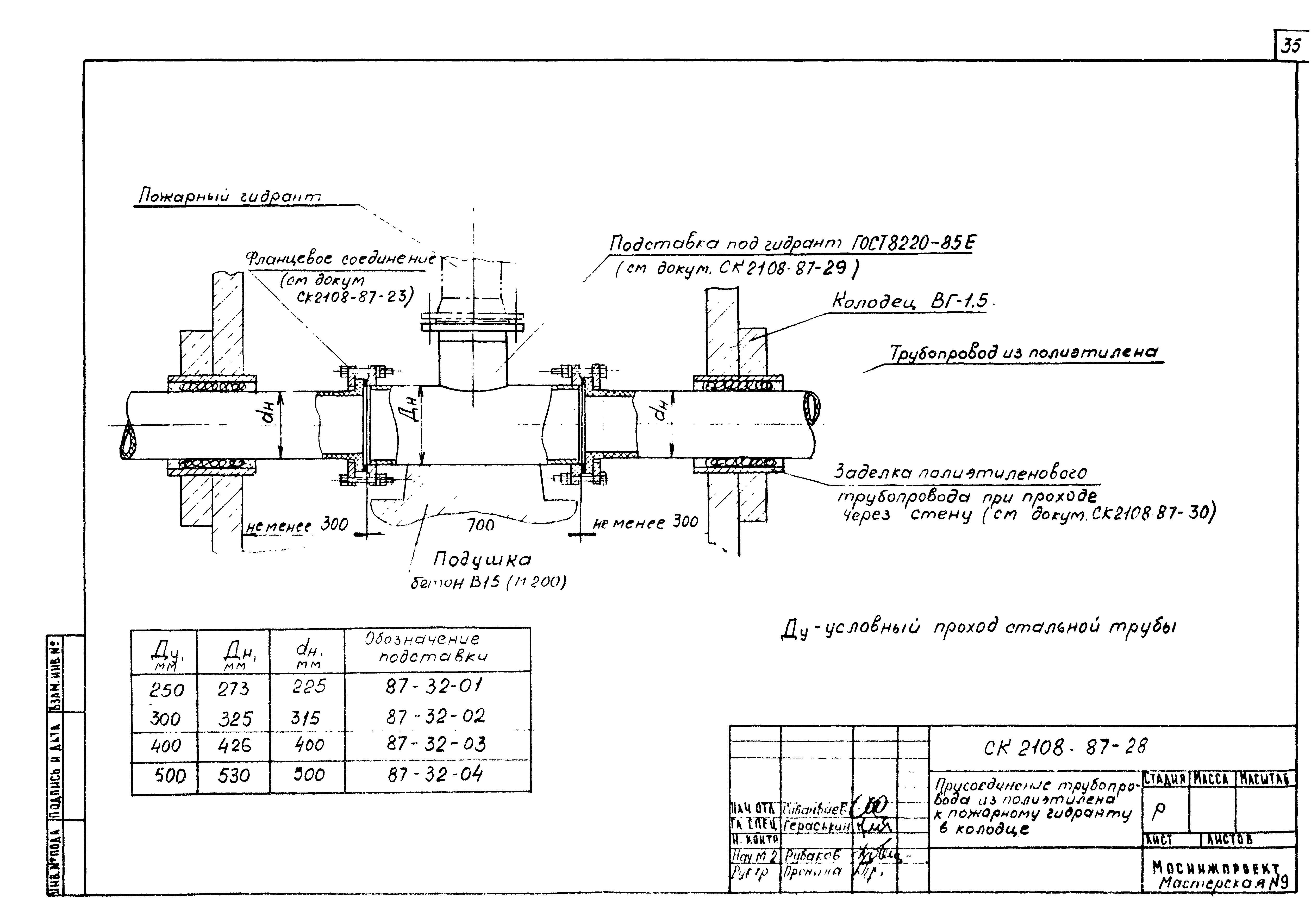 Альбом СК 2108-87