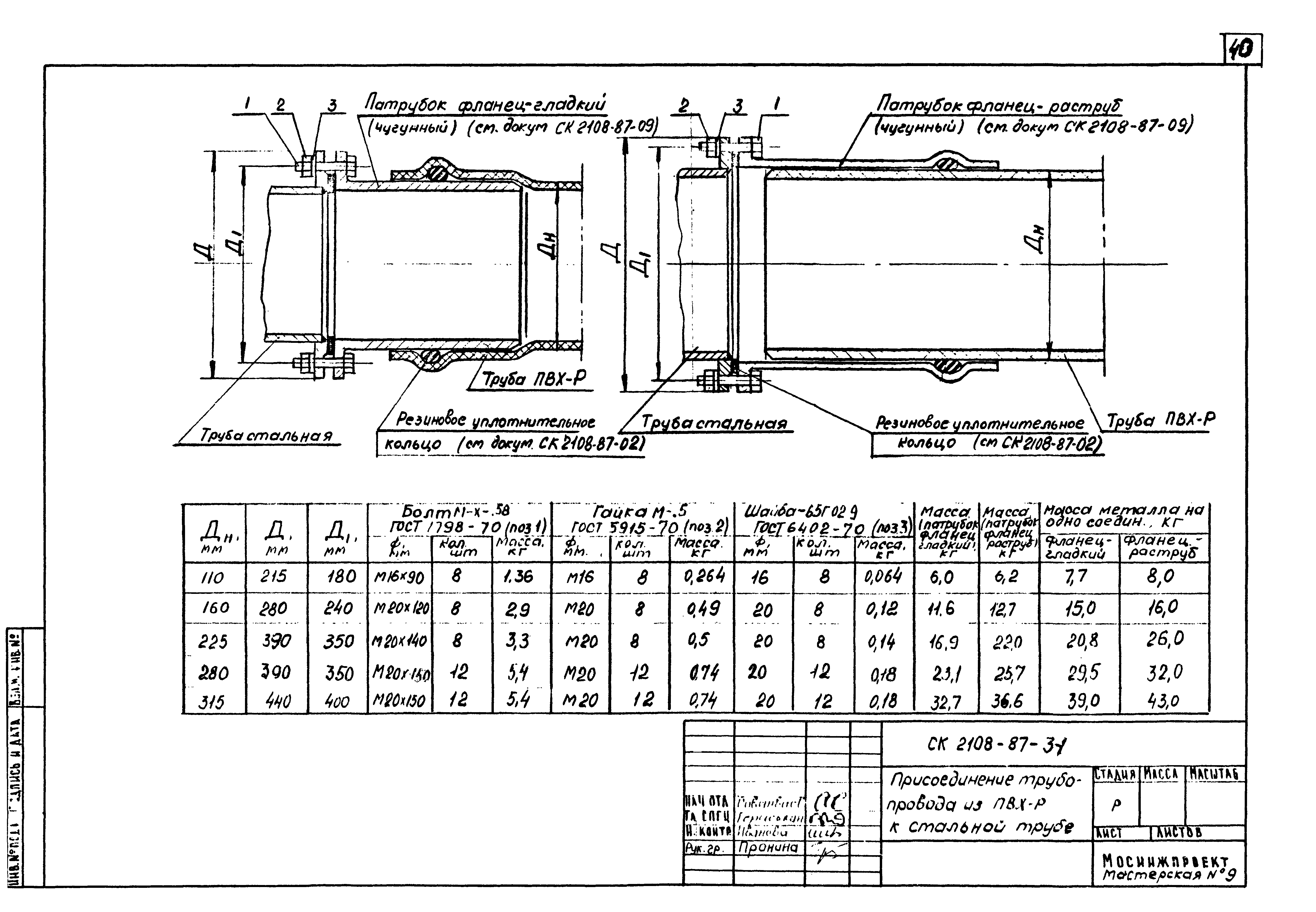 Альбом СК 2108-87