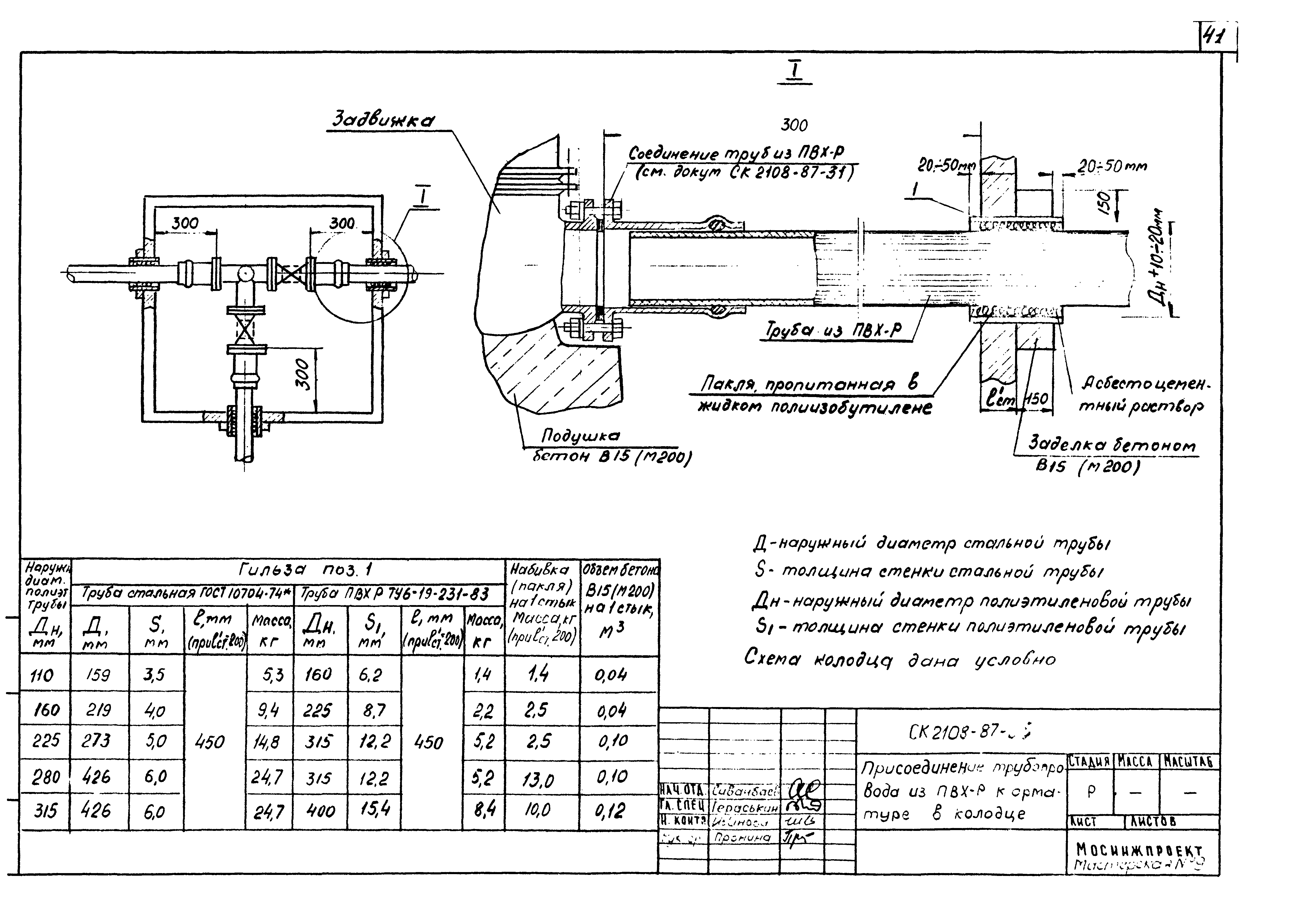 Альбом СК 2108-87