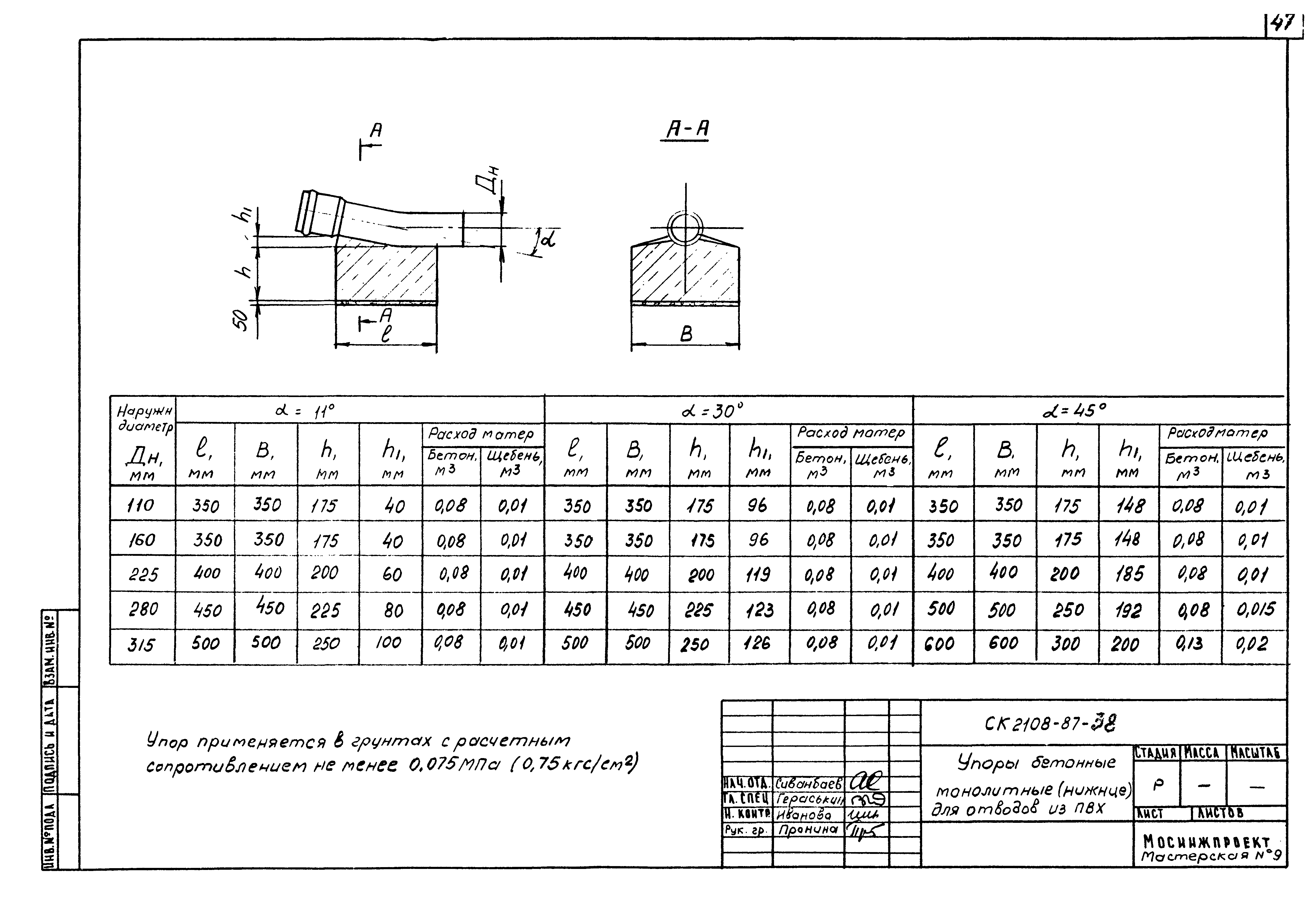 Альбом СК 2108-87