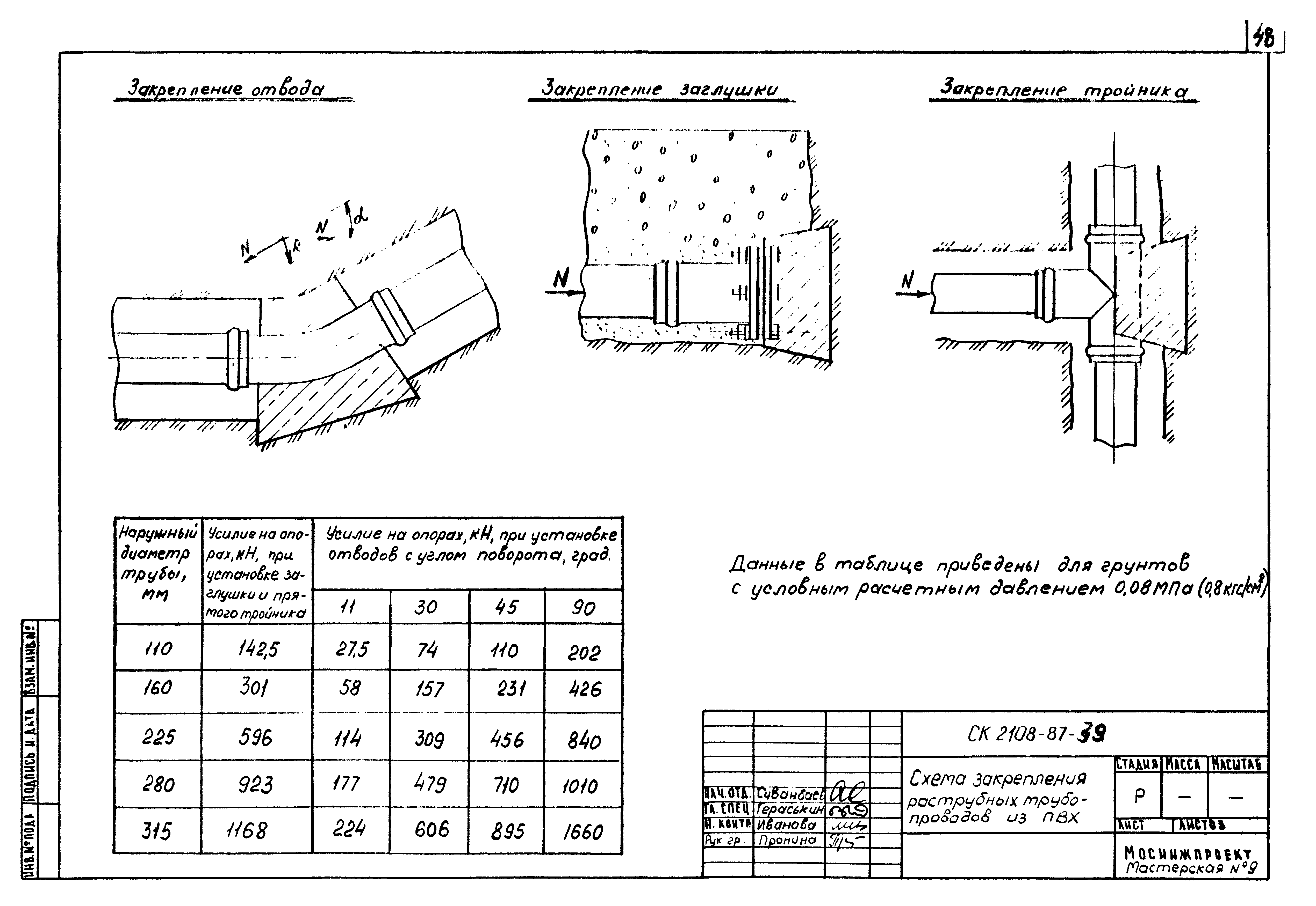 Альбом СК 2108-87